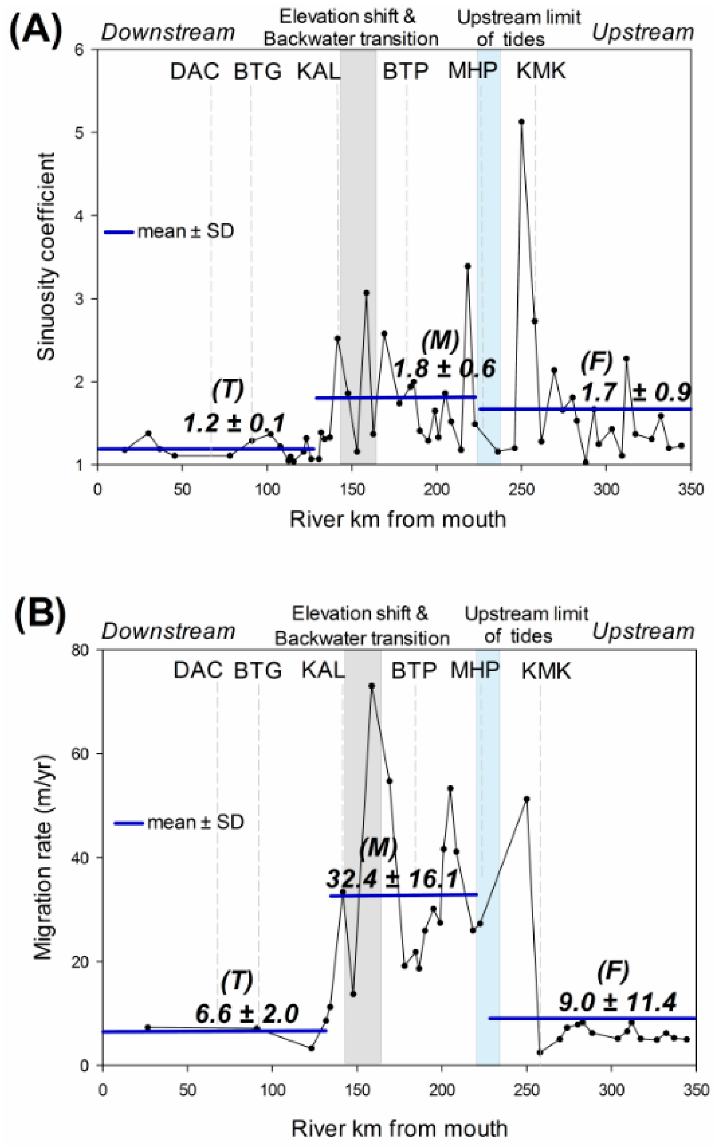 Water 11 02047 g004 Water 11 02047 g004