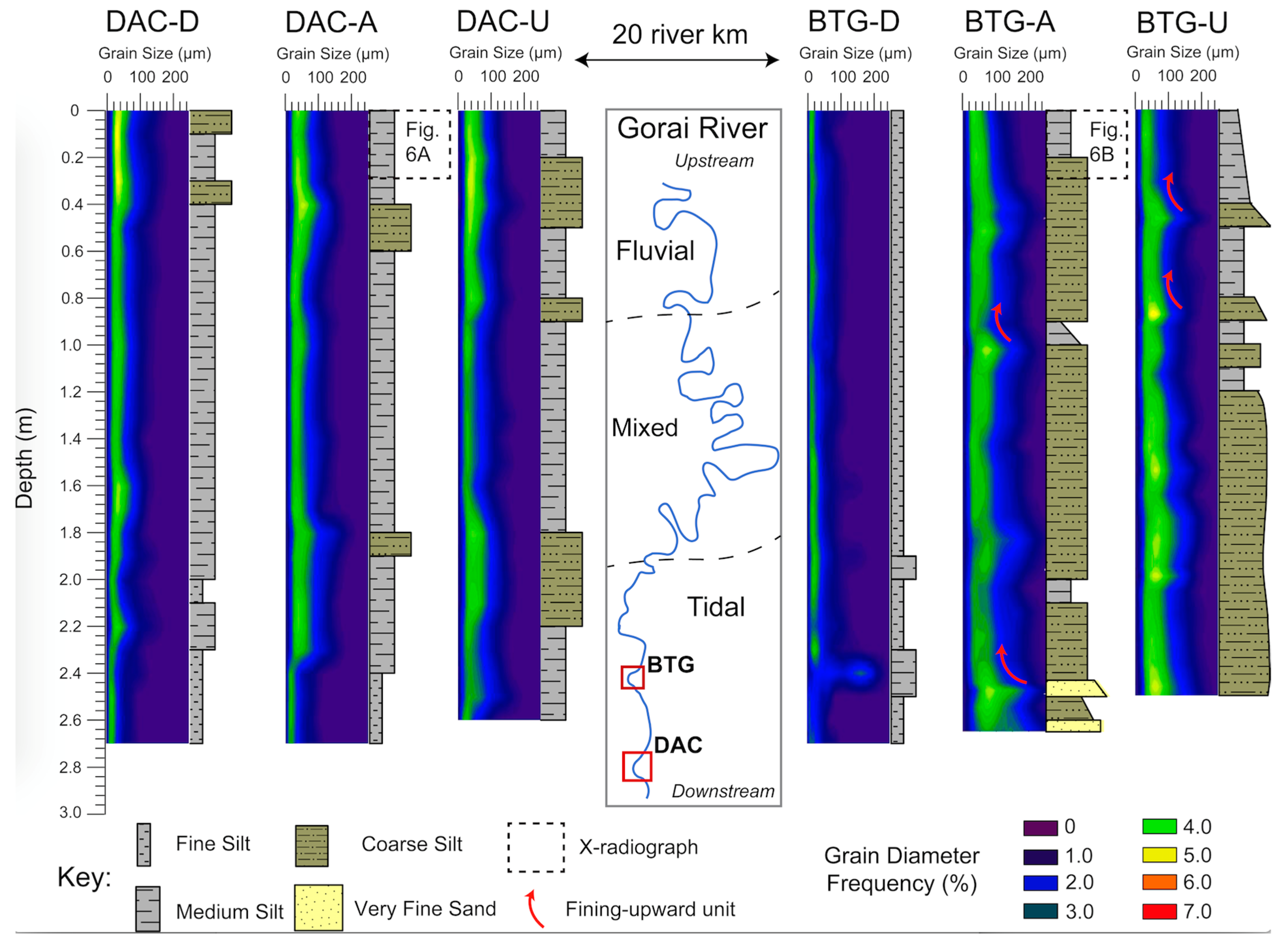 Water 11 02047 g005 Water 11 02047 g005