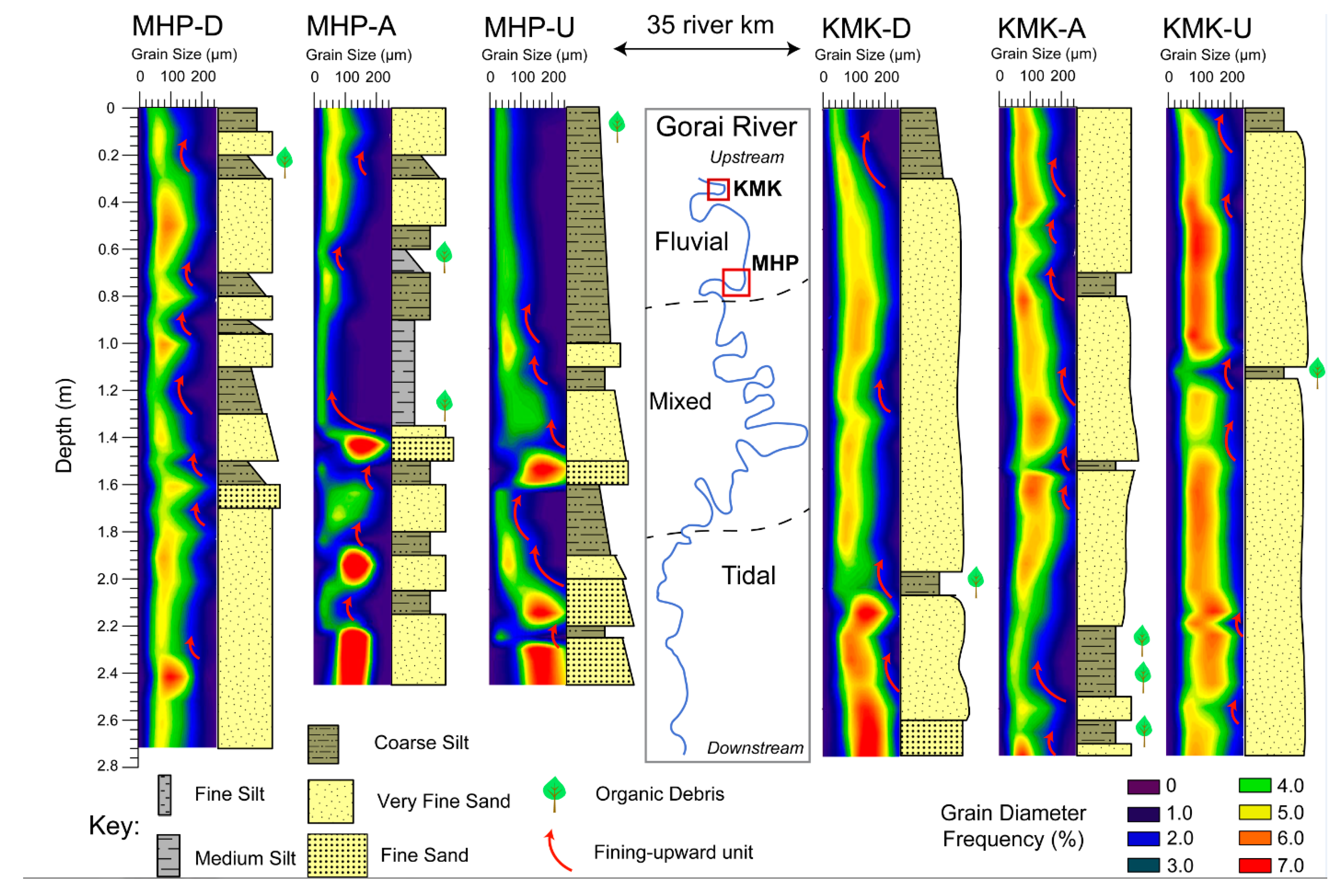 Water 11 02047 g008 Water 11 02047 g008