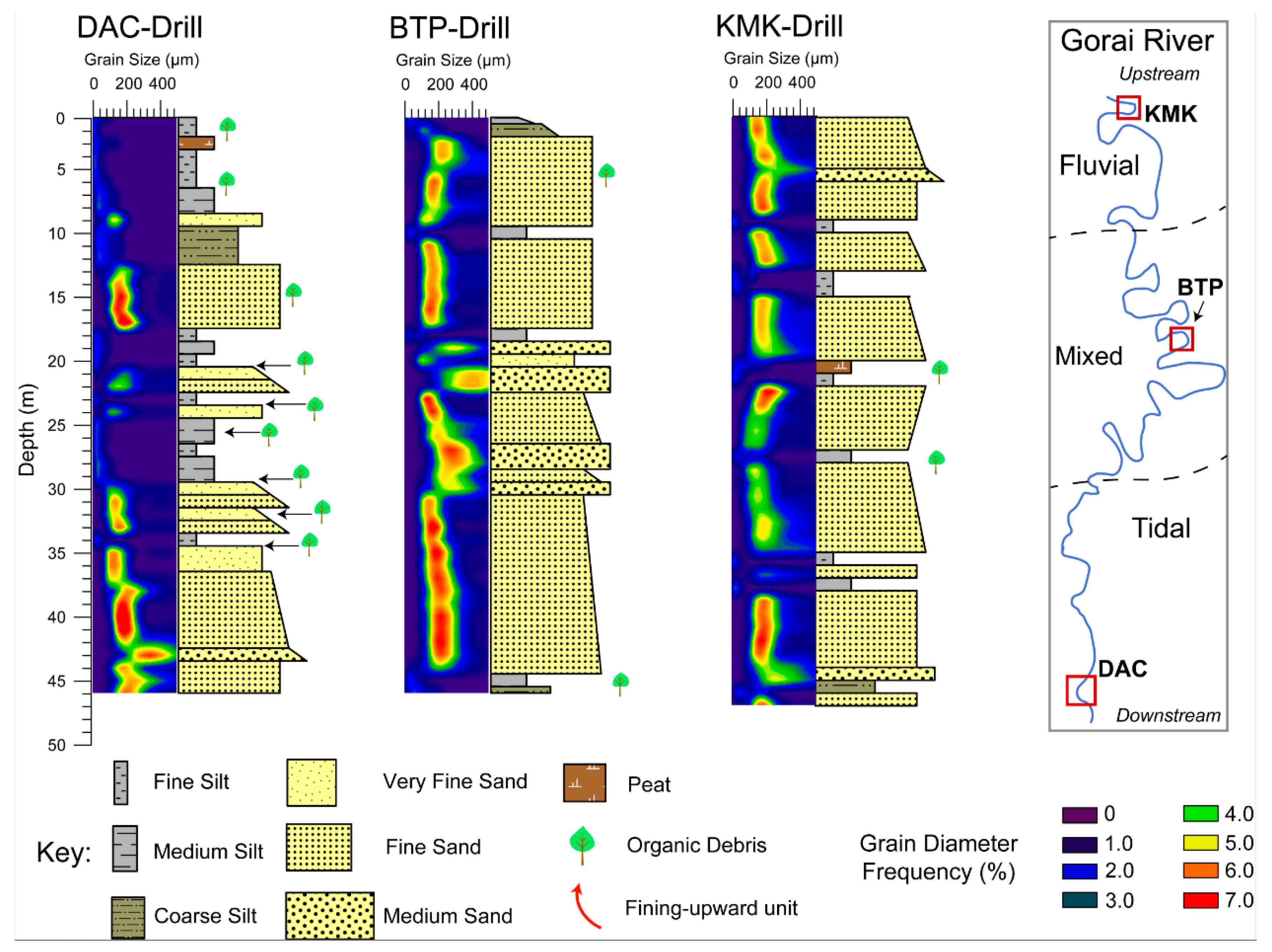 Water 11 02047 g009 Water 11 02047 g009