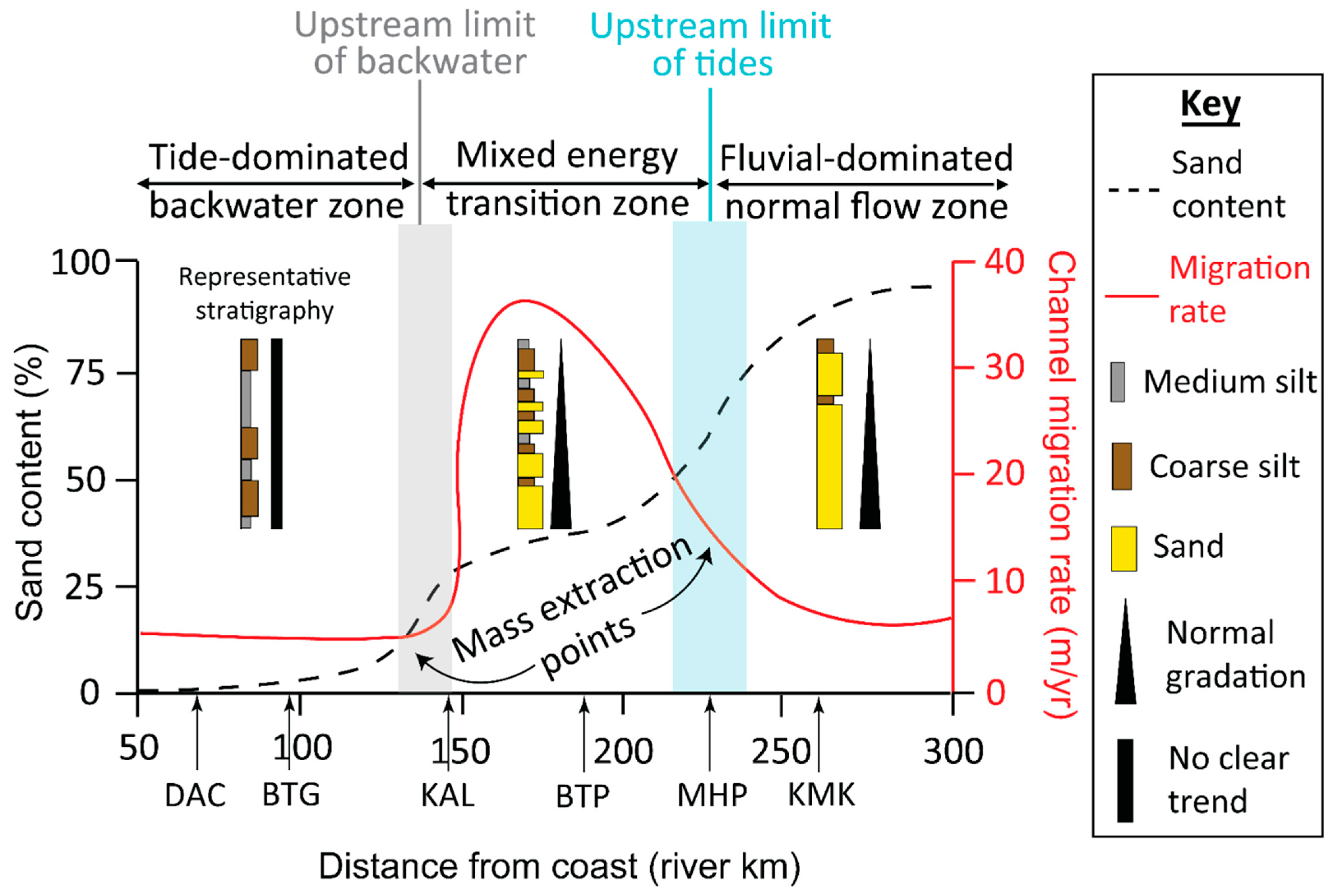 Water 11 02047 g010 Water 11 02047 g010
