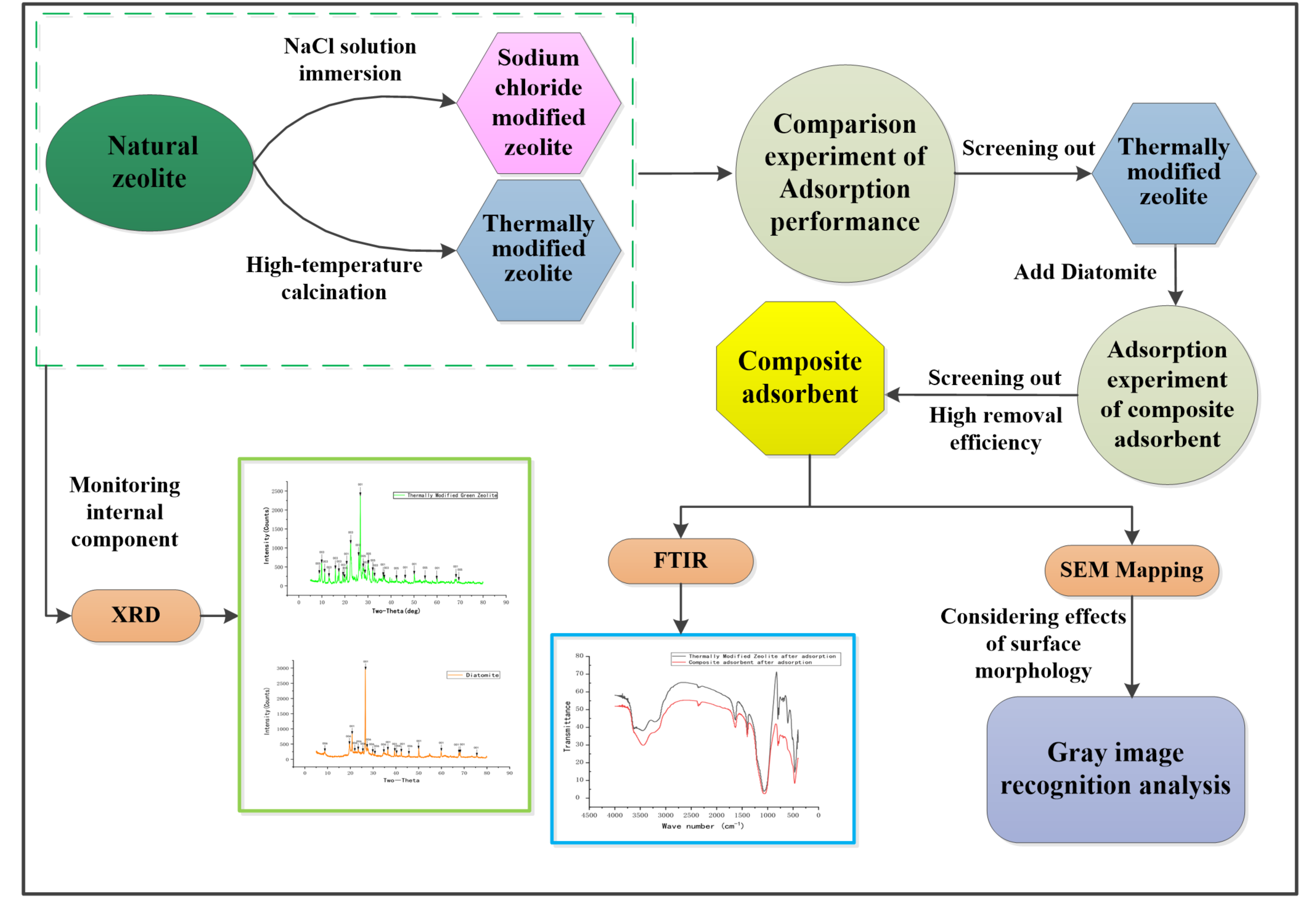 Water 11 02053 g001 550
