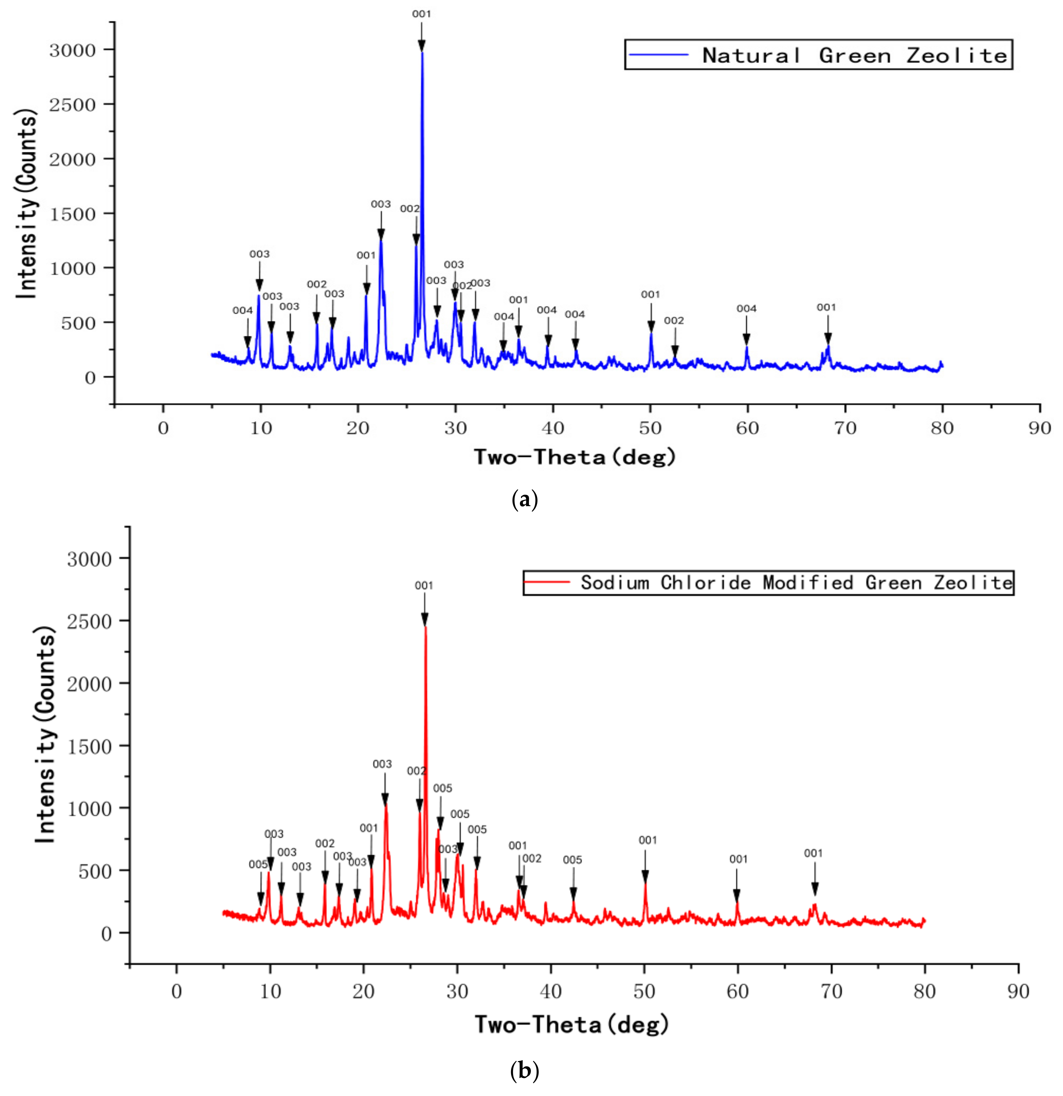 Water 11 02053 g003a 550