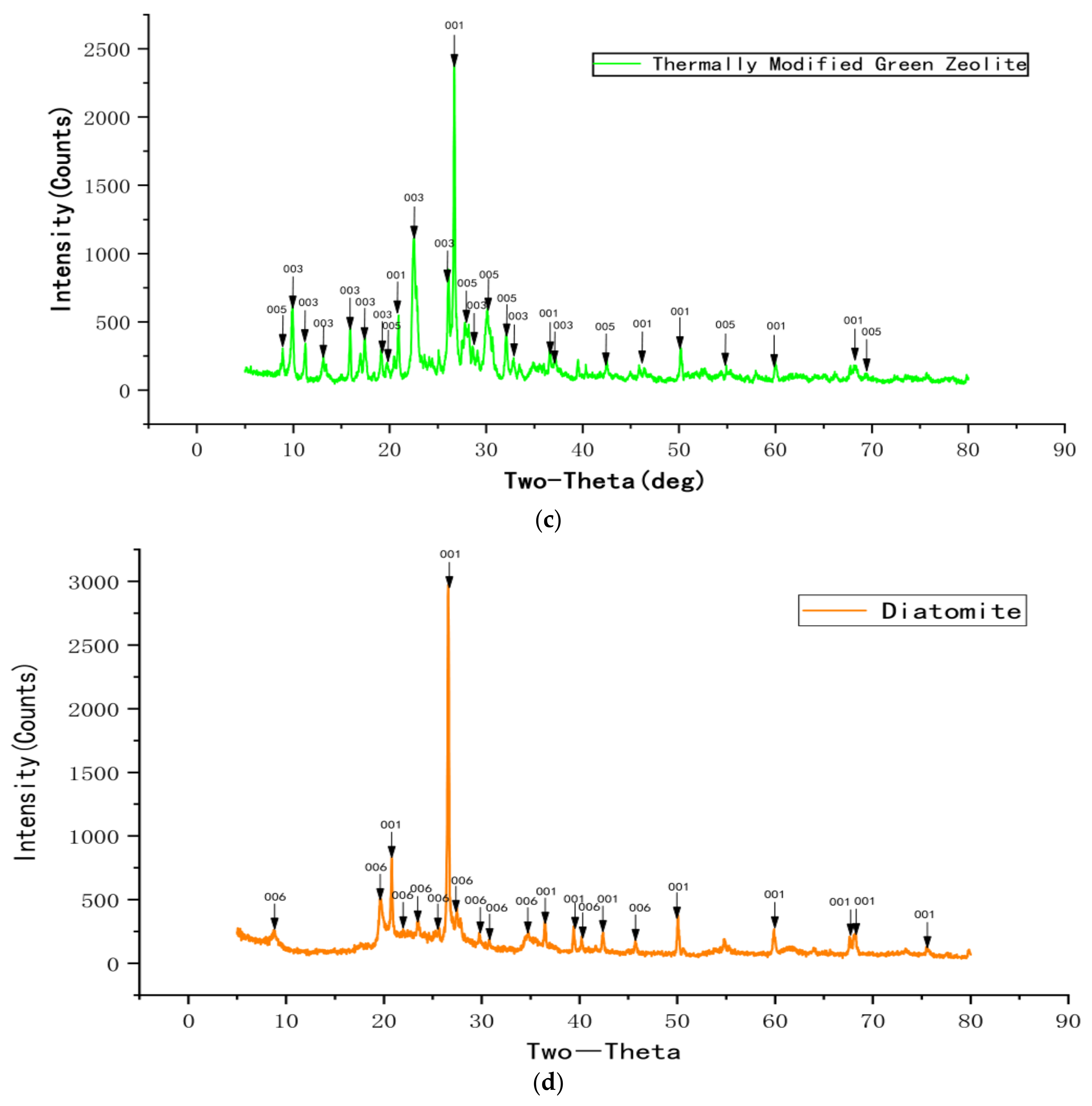 Water 11 02053 g003b 550