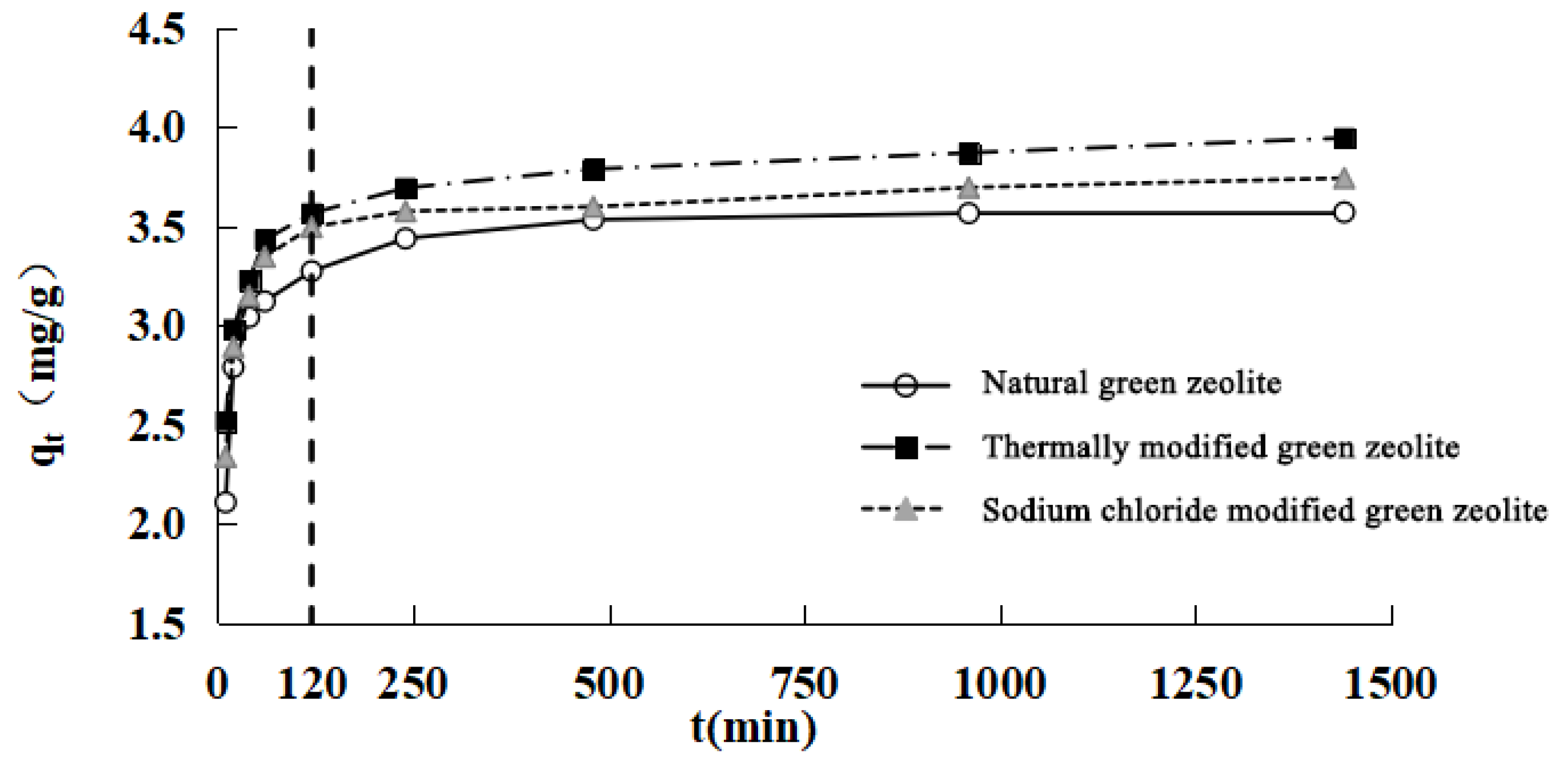 Water 11 02053 g004 550