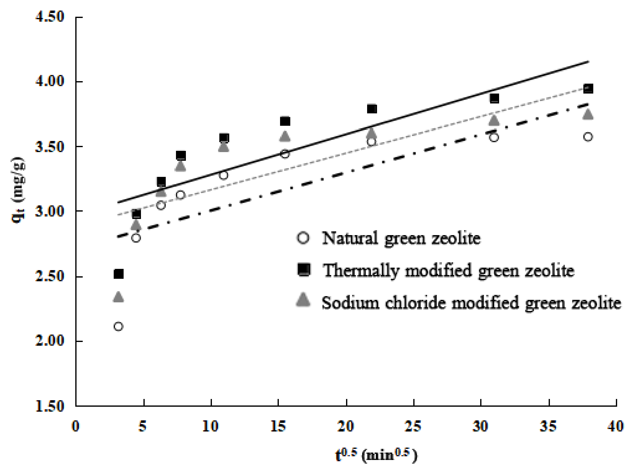 Water 11 02053 g005 550