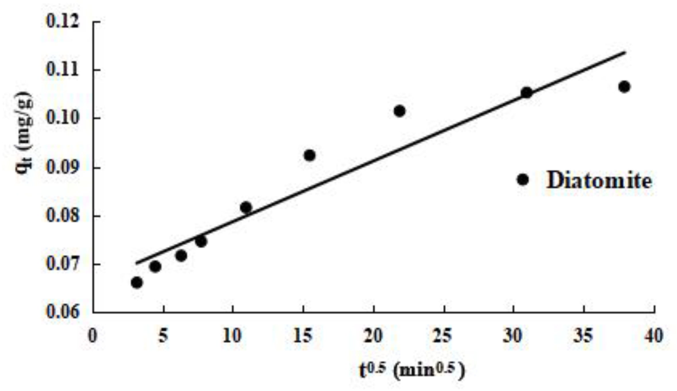 Water 11 02053 g007 550