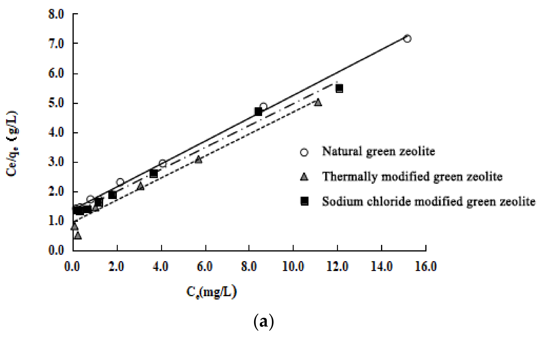 Water 11 02053 g008a 550