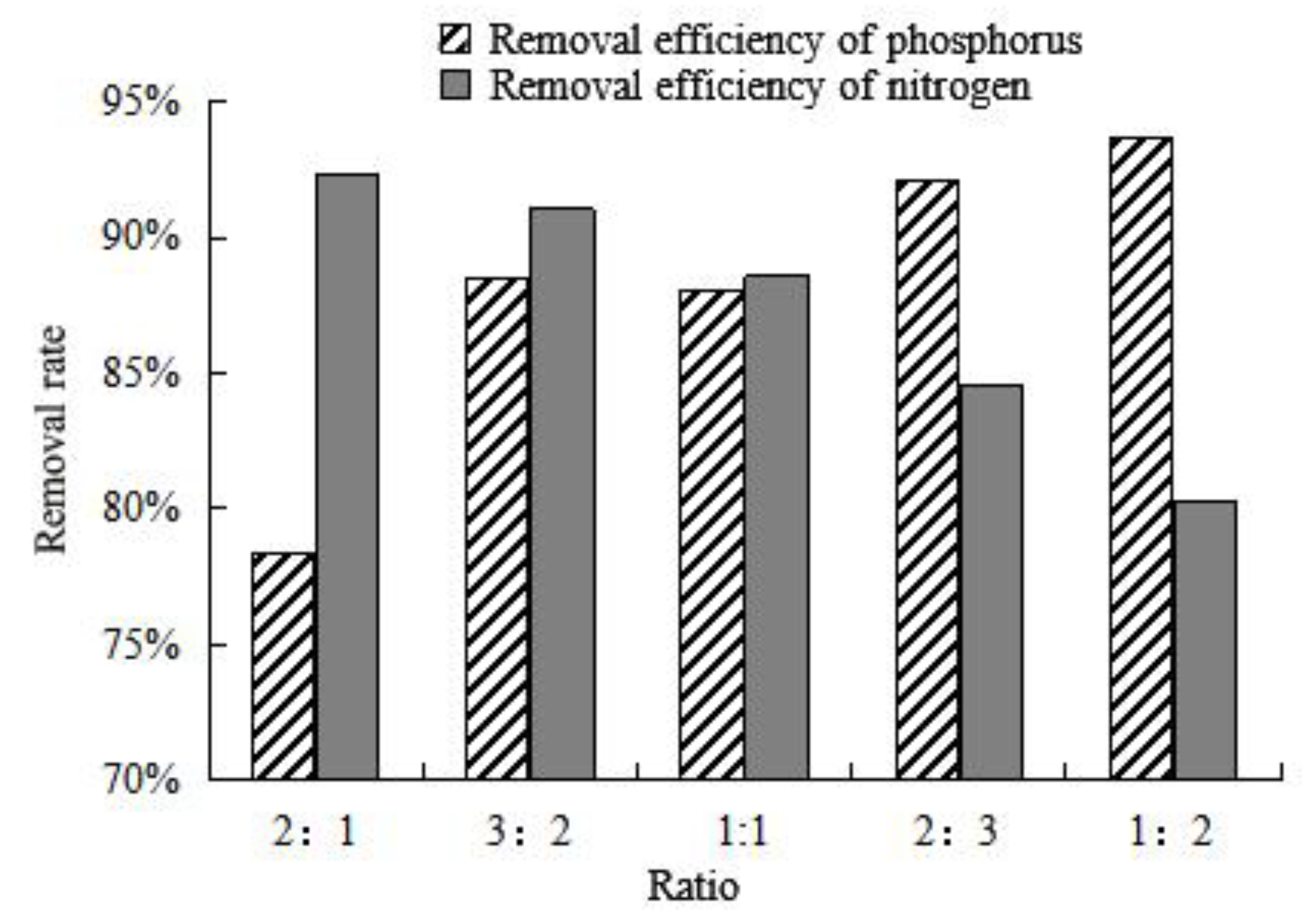 Water 11 02053 g009 550