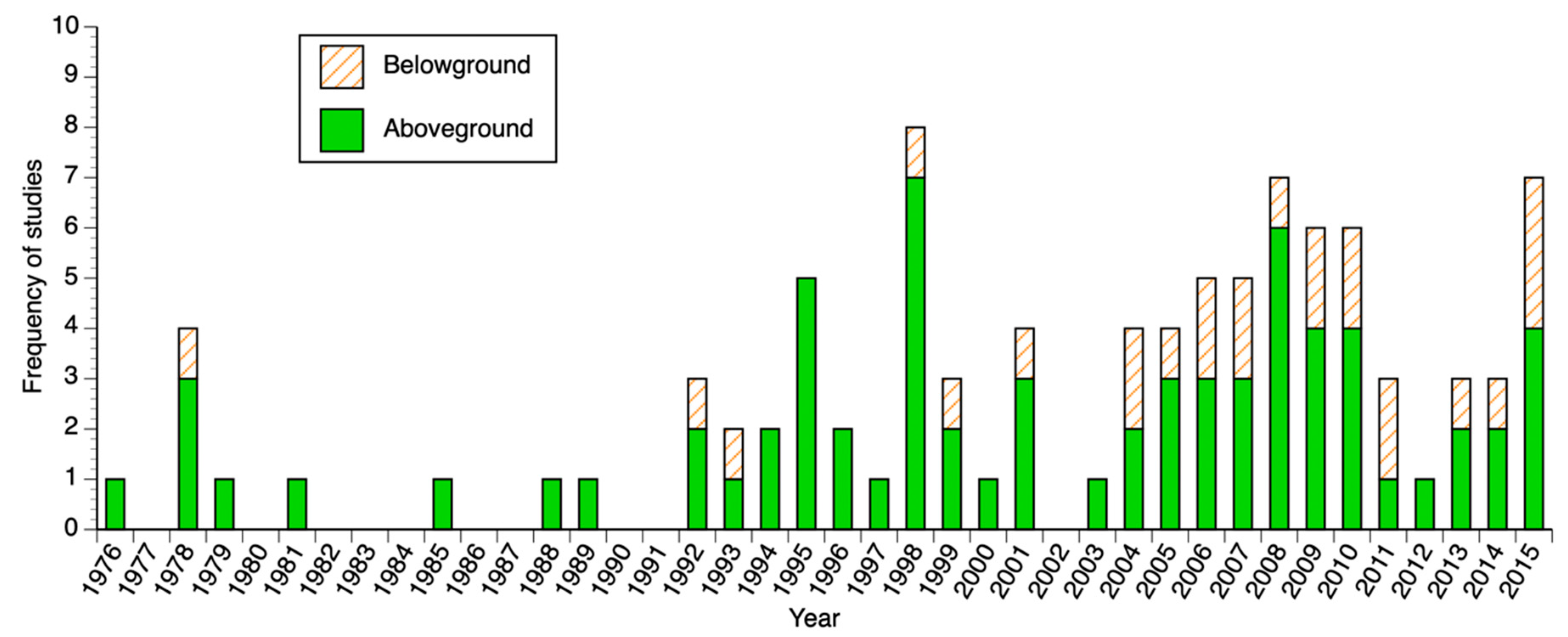 Water 11 02054 g003 Water 11 02054 g003