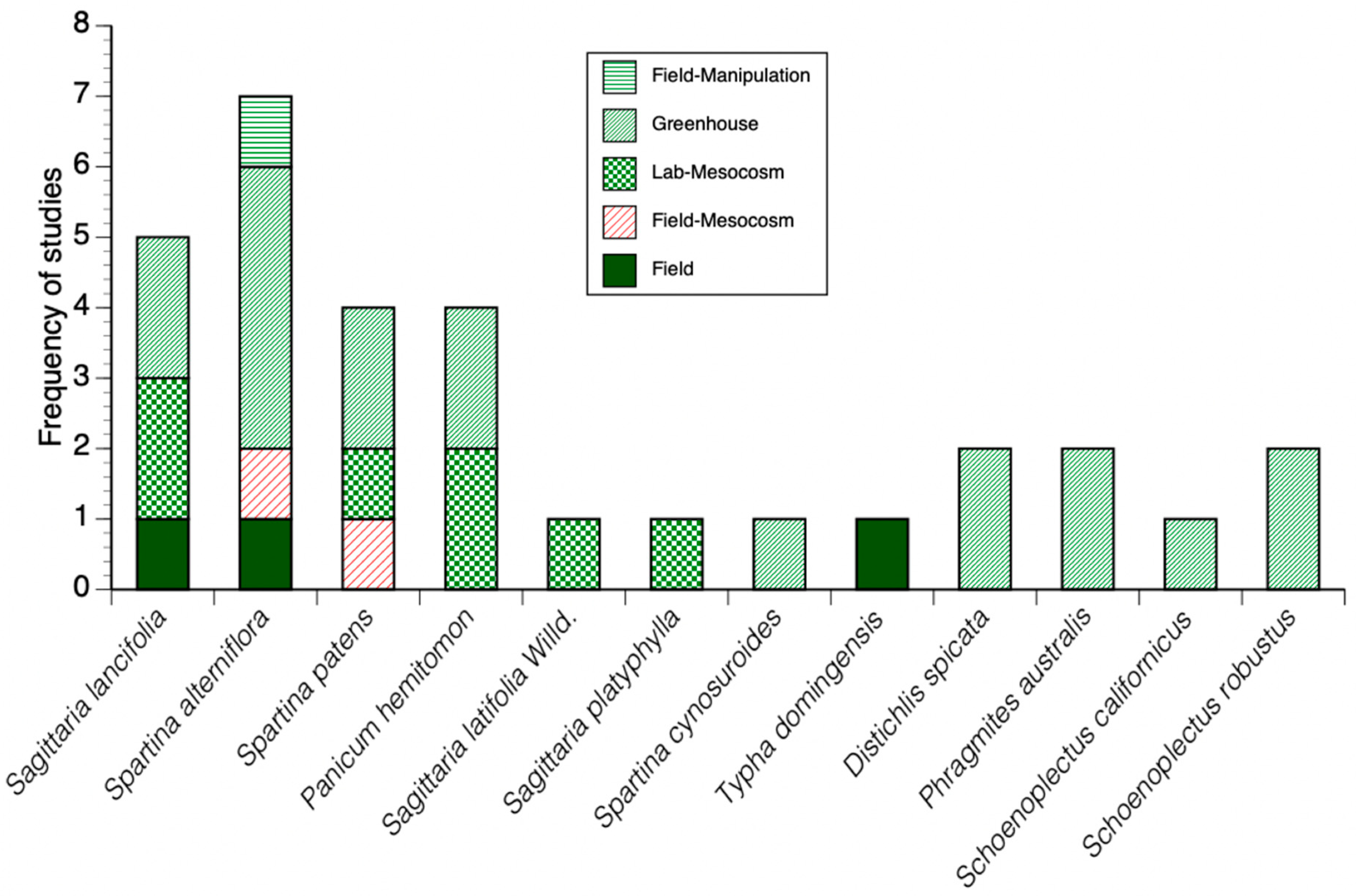 Water 11 02054 g005 Water 11 02054 g005
