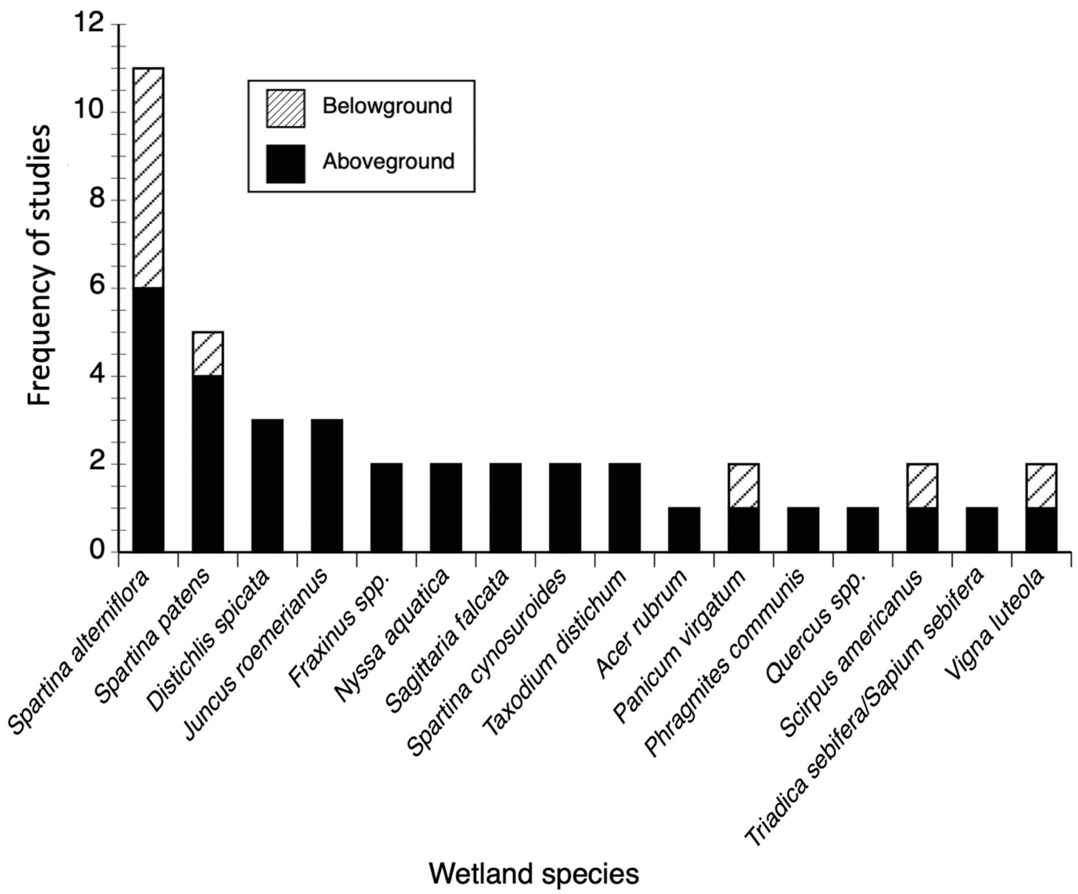 Water 11 02054 g007 Water 11 02054 g007