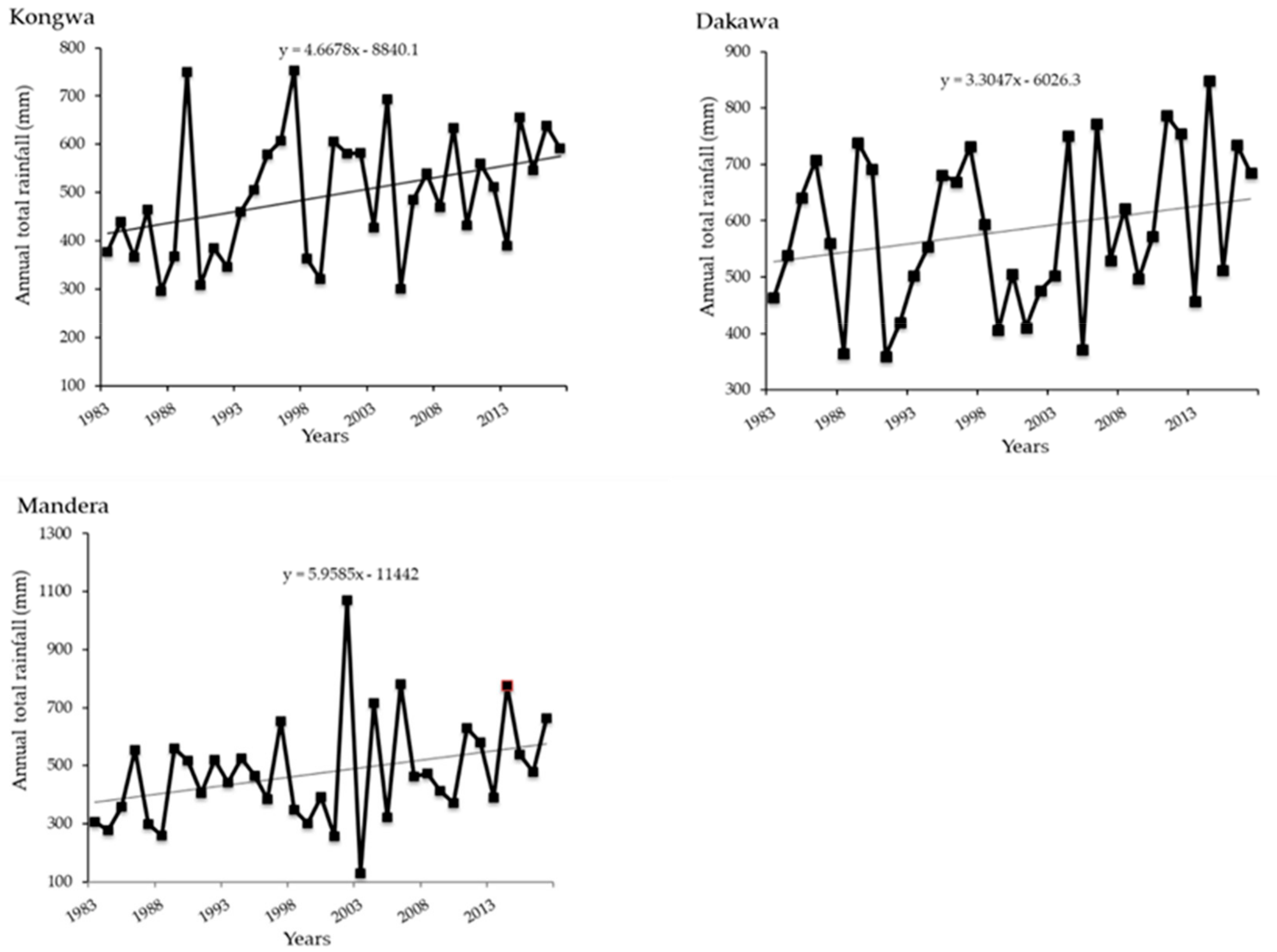 Water 11 02055 g002 Water 11 02055 g002