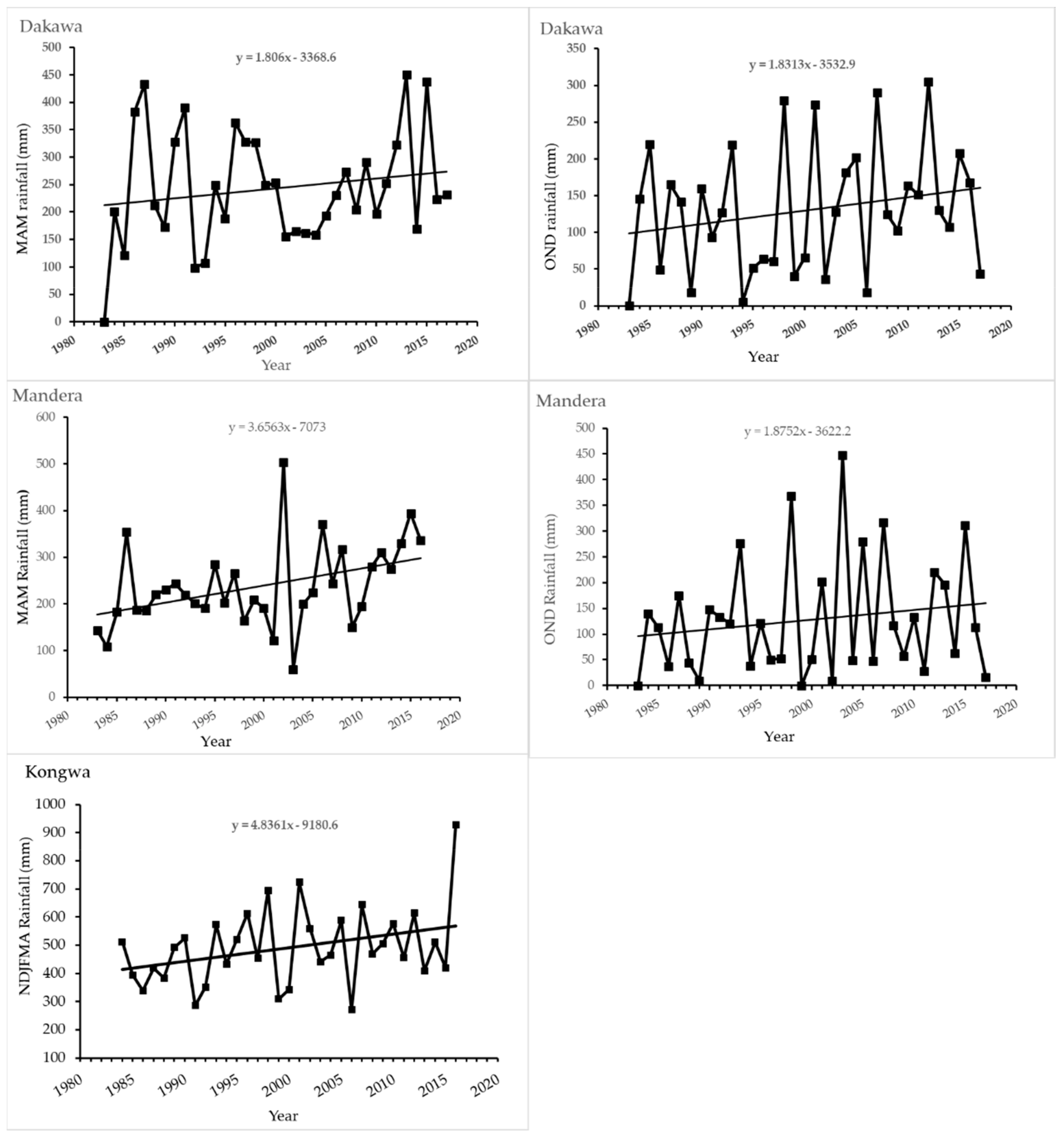Water 11 02055 g003 Water 11 02055 g003