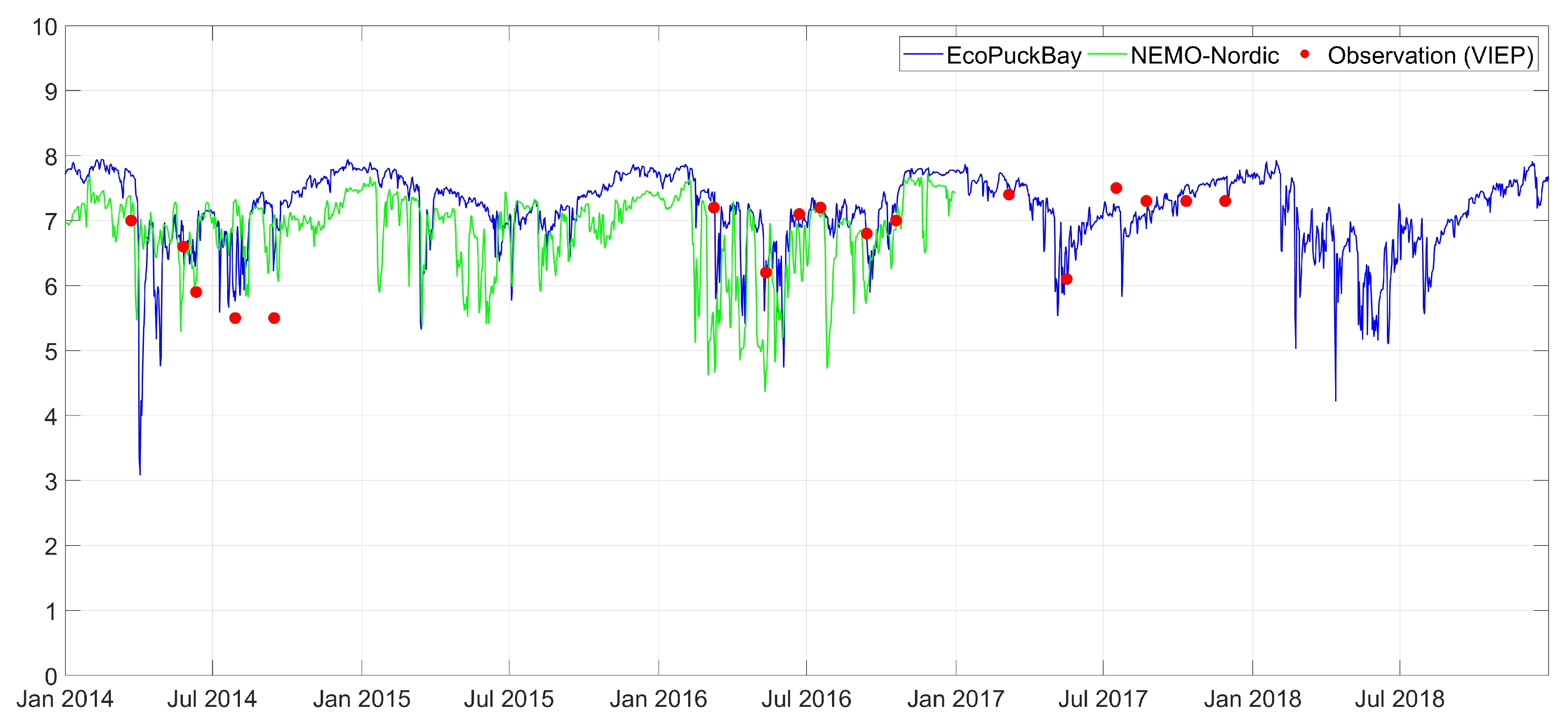 Water 11 02057 g0a10