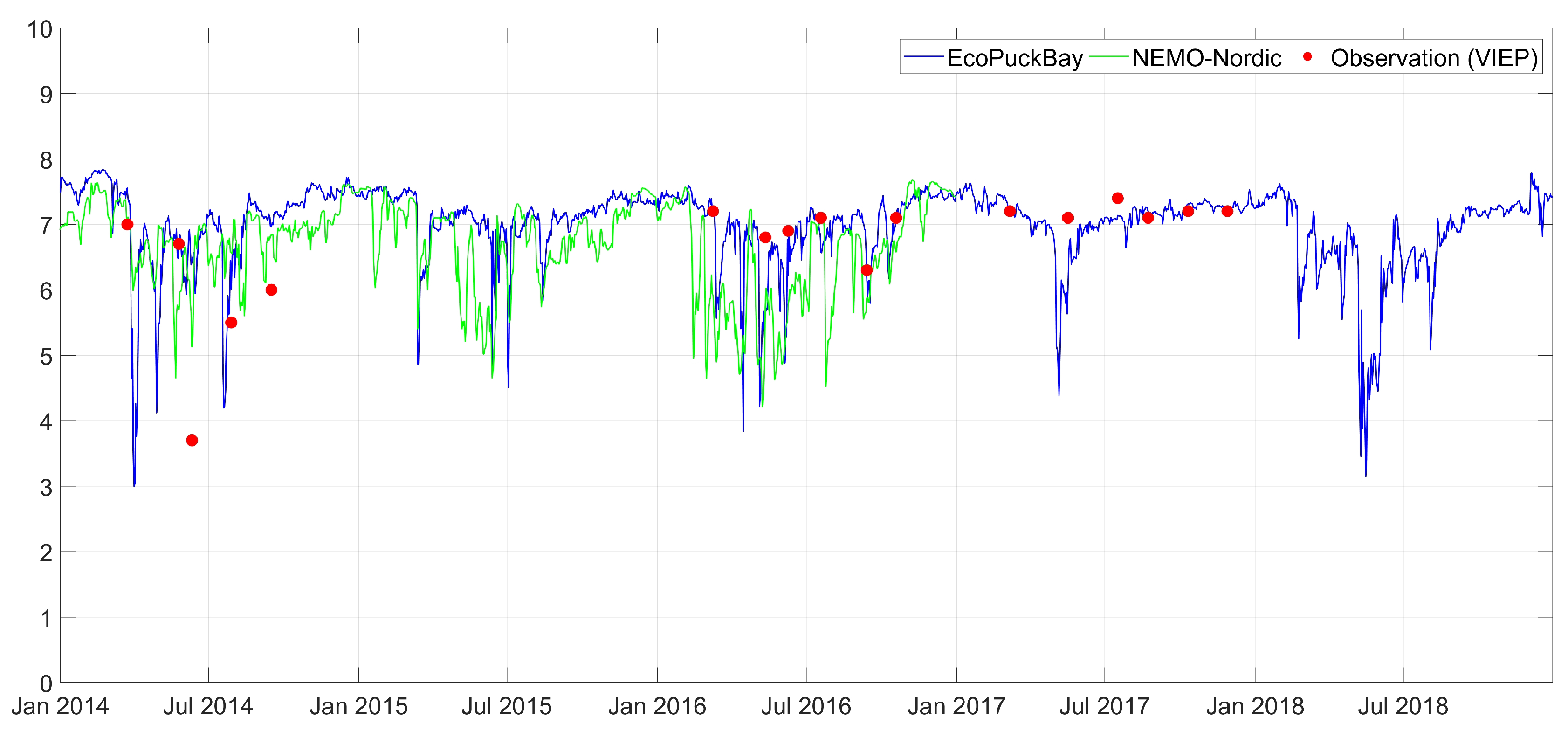 Water 11 02057 g0a11