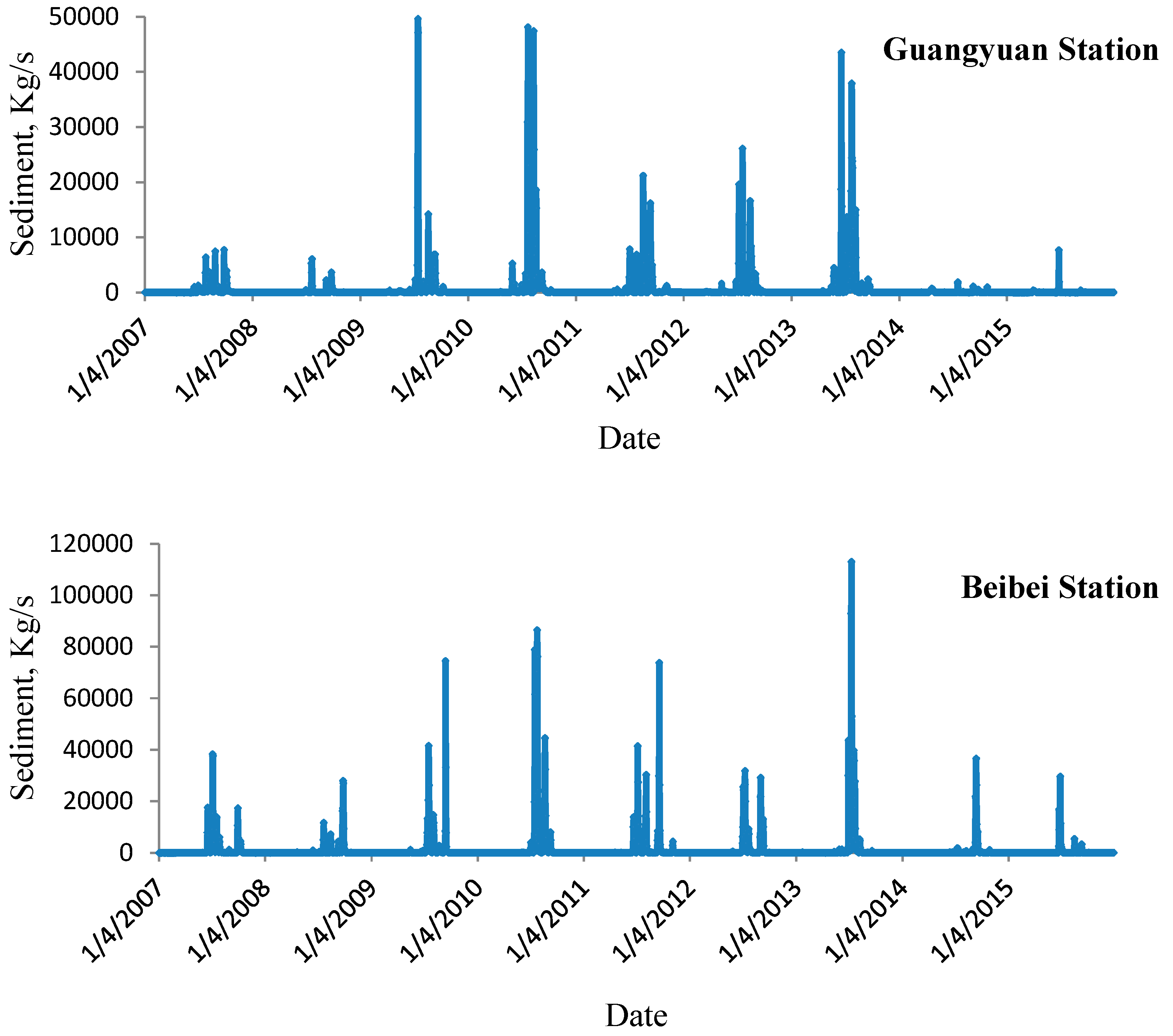 Water 11 02060 g001 Water 11 02060 g001