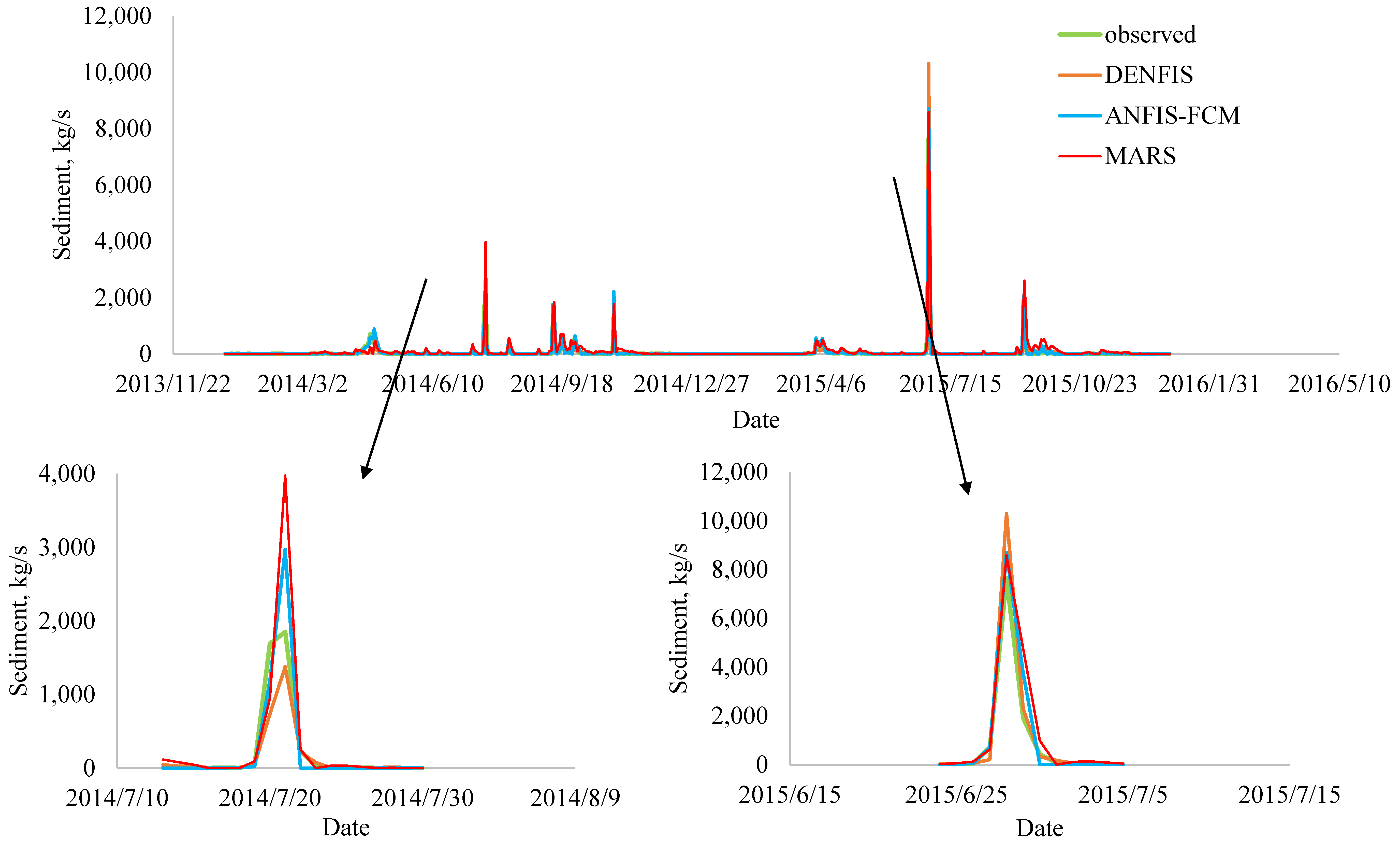 Water 11 02060 g005 Water 11 02060 g005