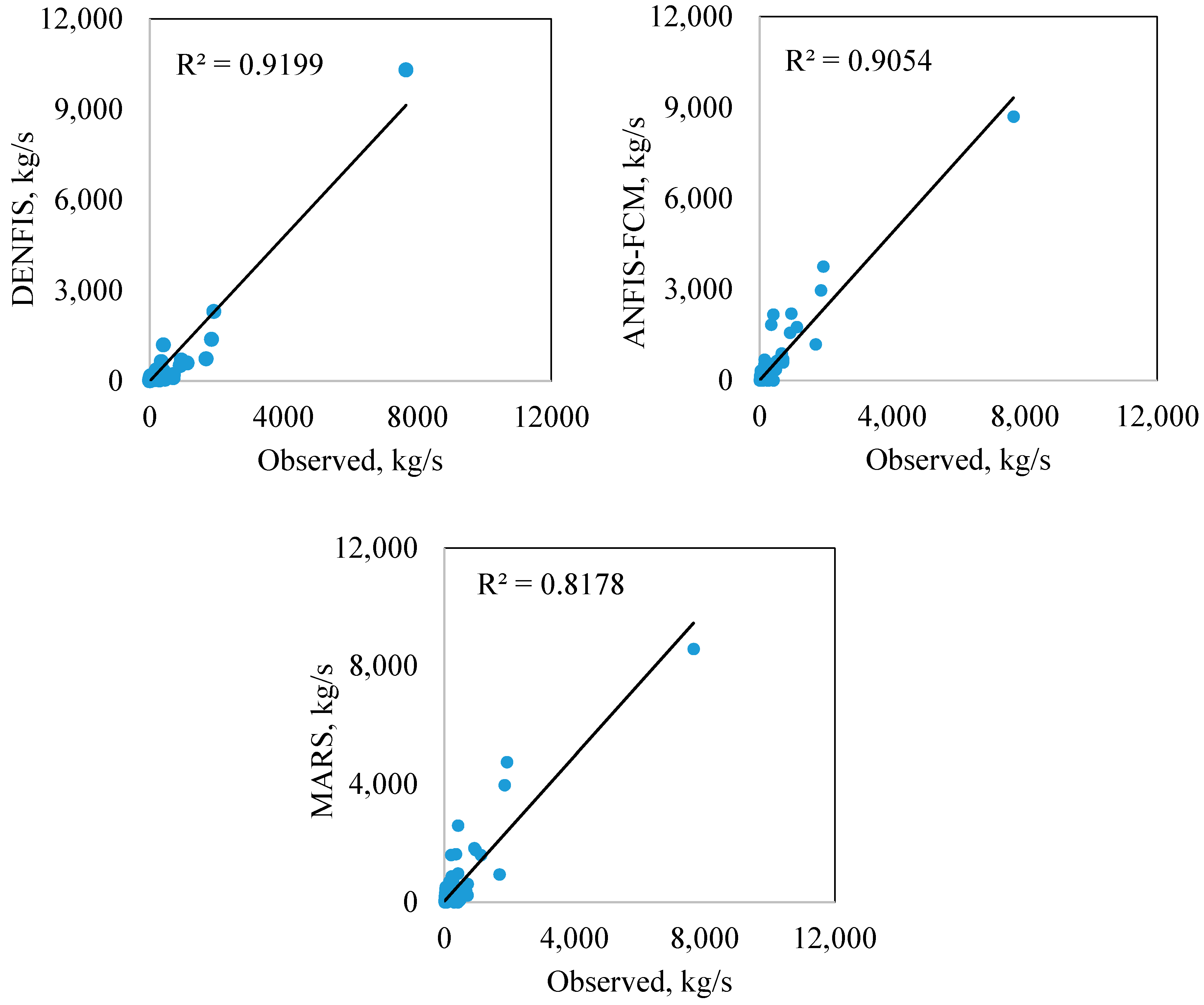 Water 11 02060 g006 Water 11 02060 g006