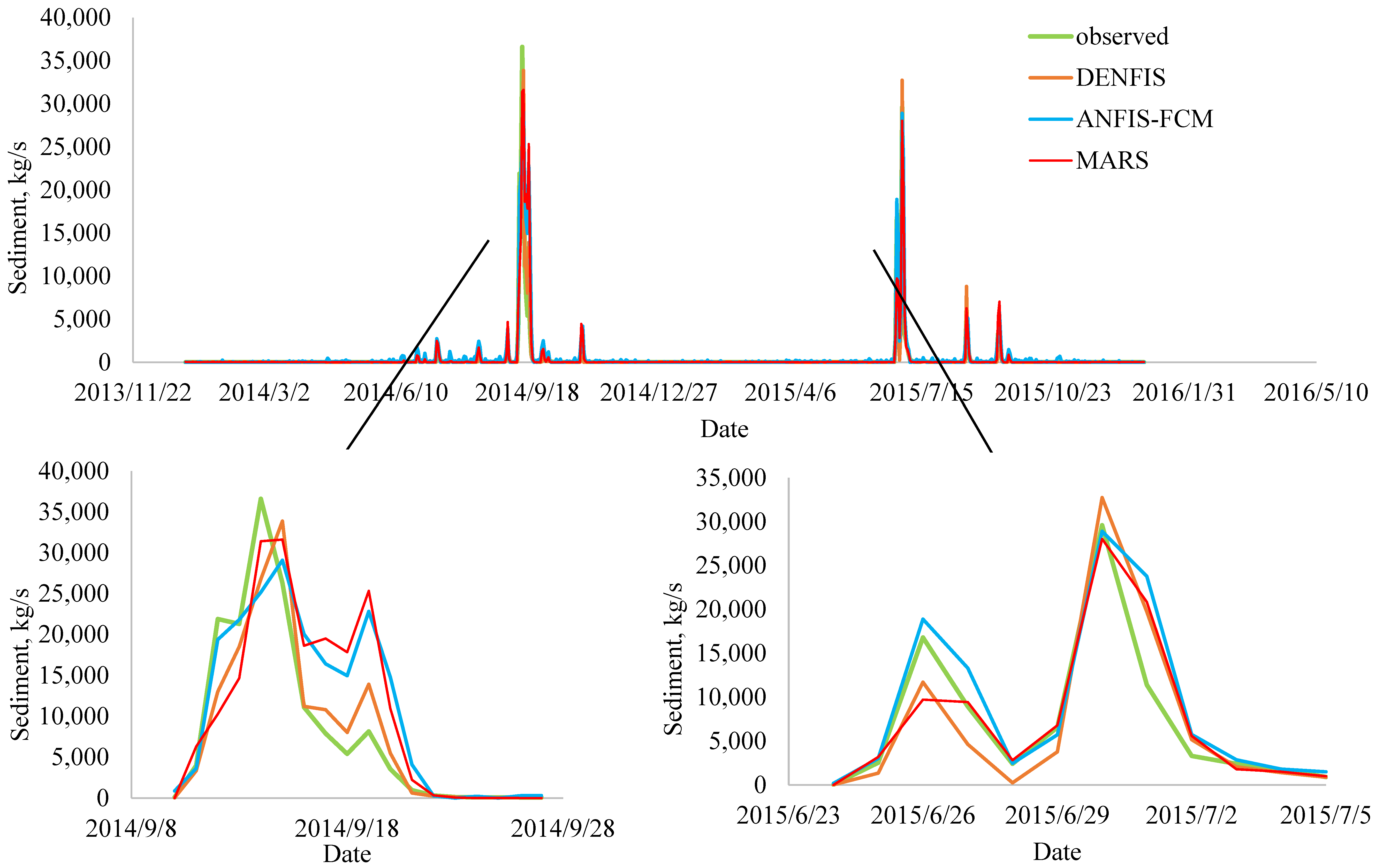 Water 11 02060 g007 Water 11 02060 g007