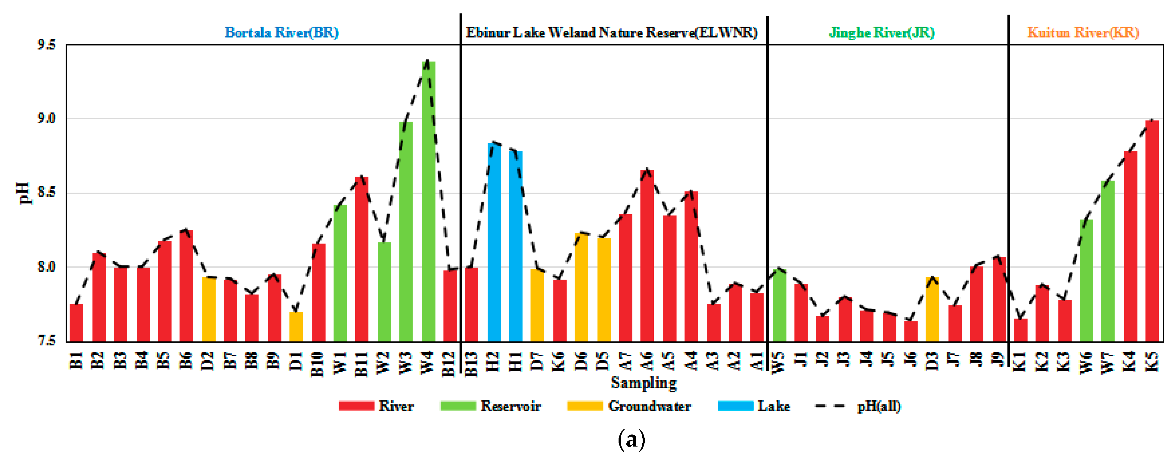 Water 11 02067 g004a