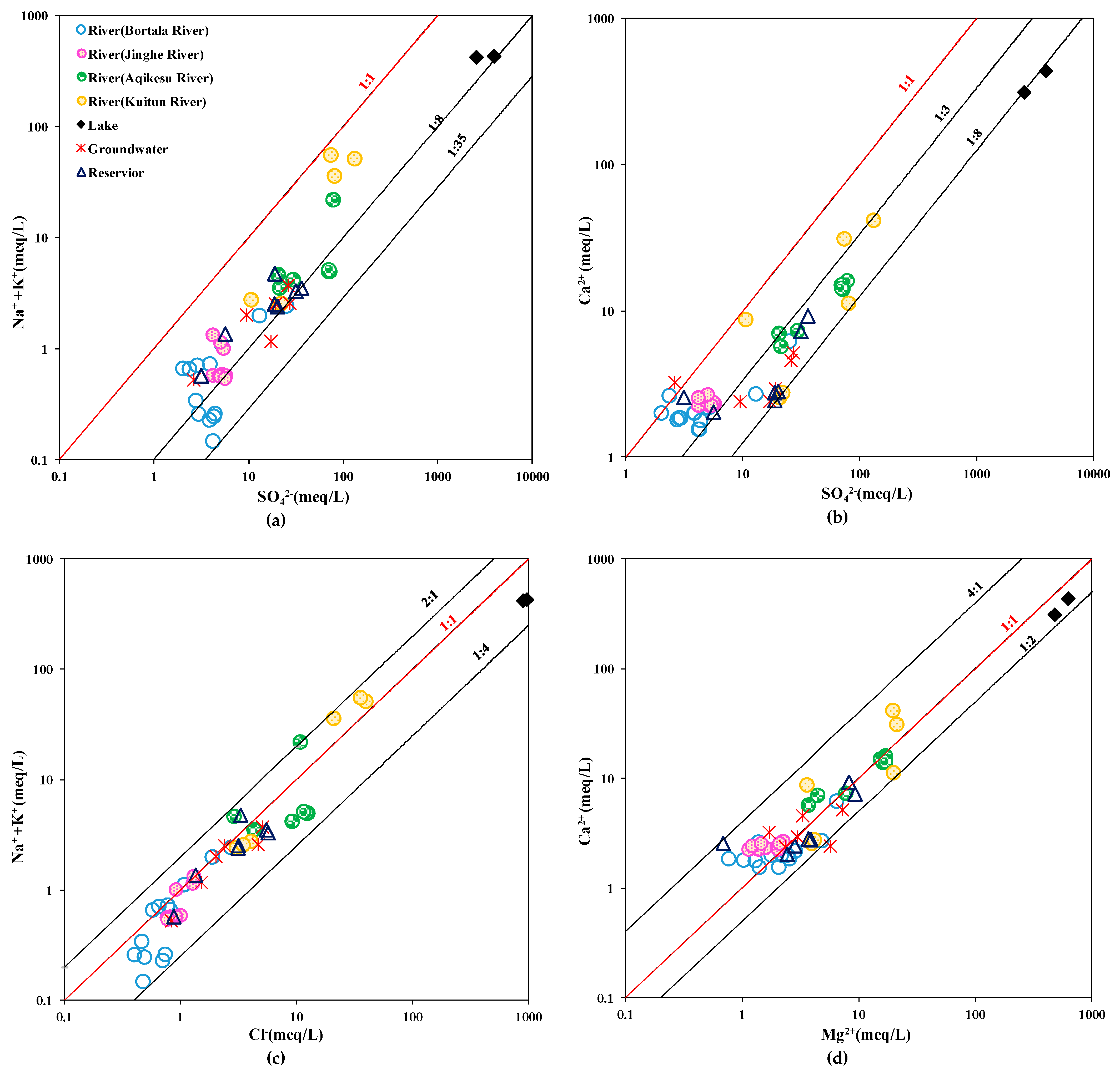 Water 11 02067 g007a