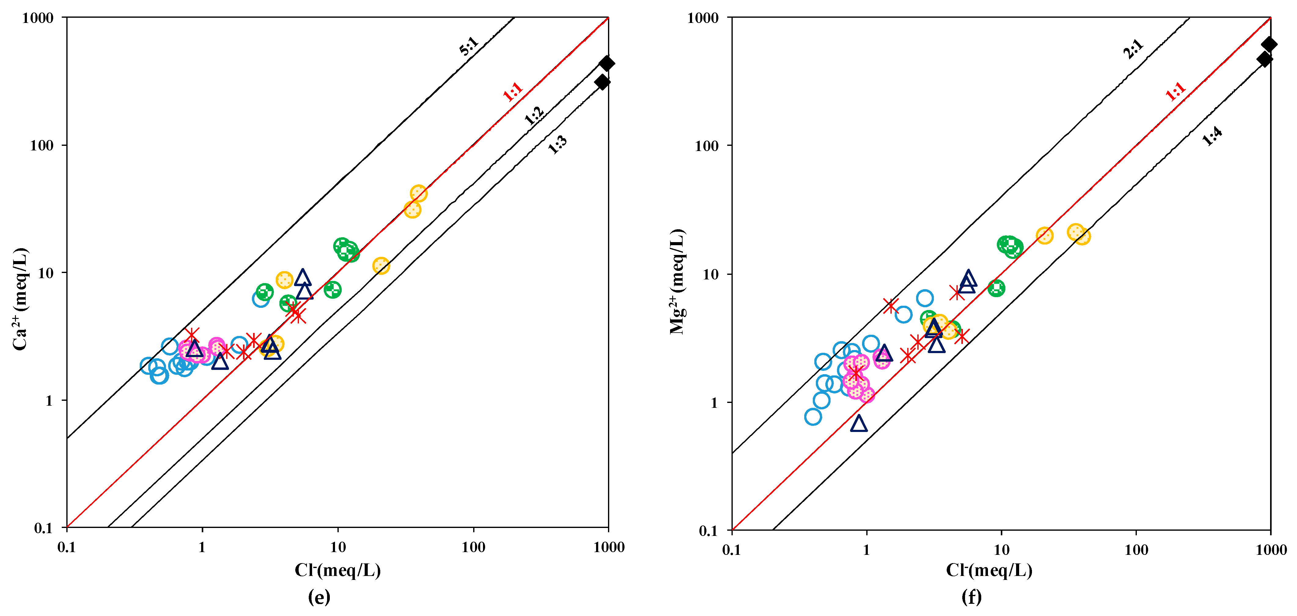 Water 11 02067 g007b