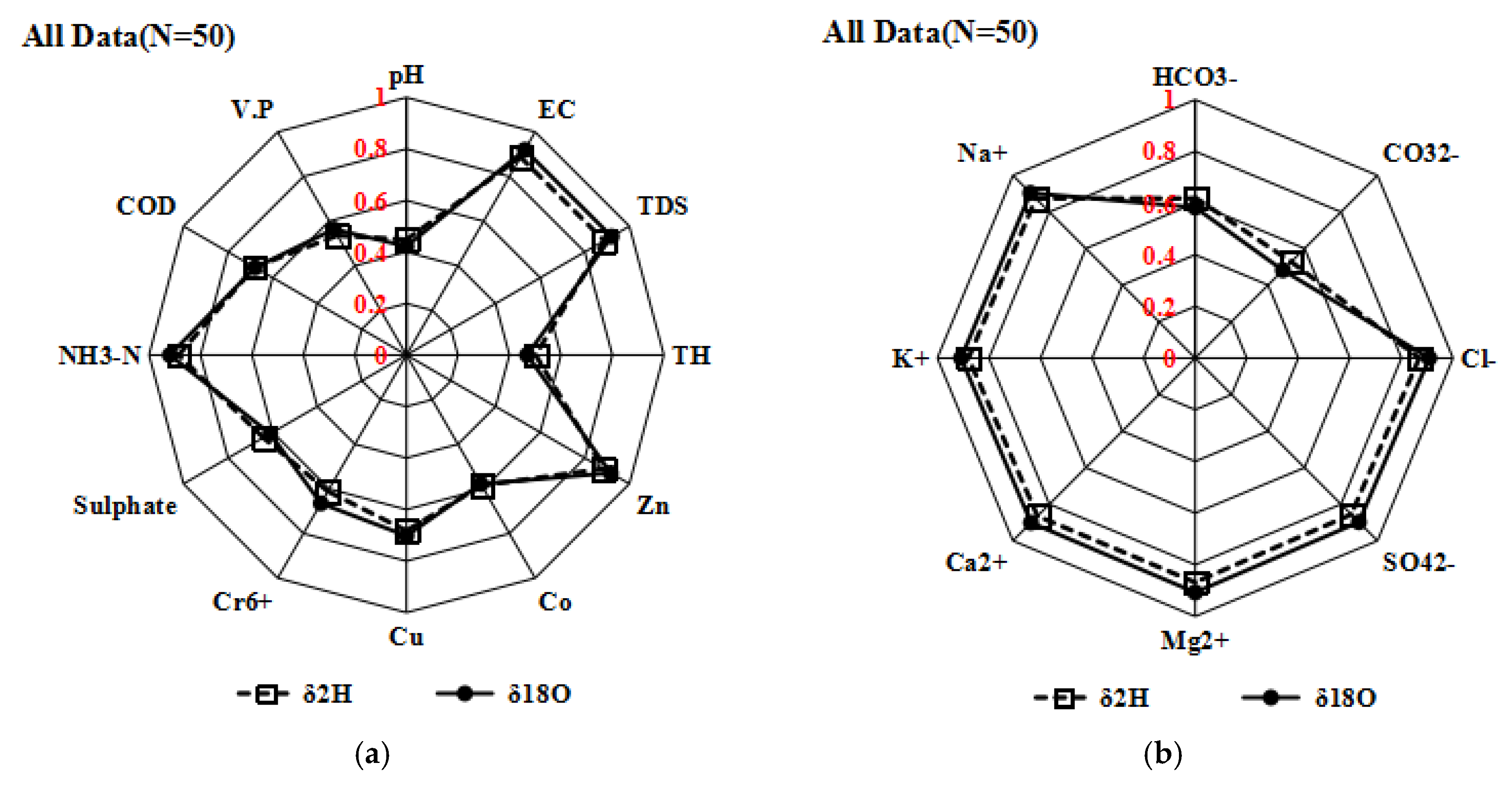 Water 11 02067 g014a