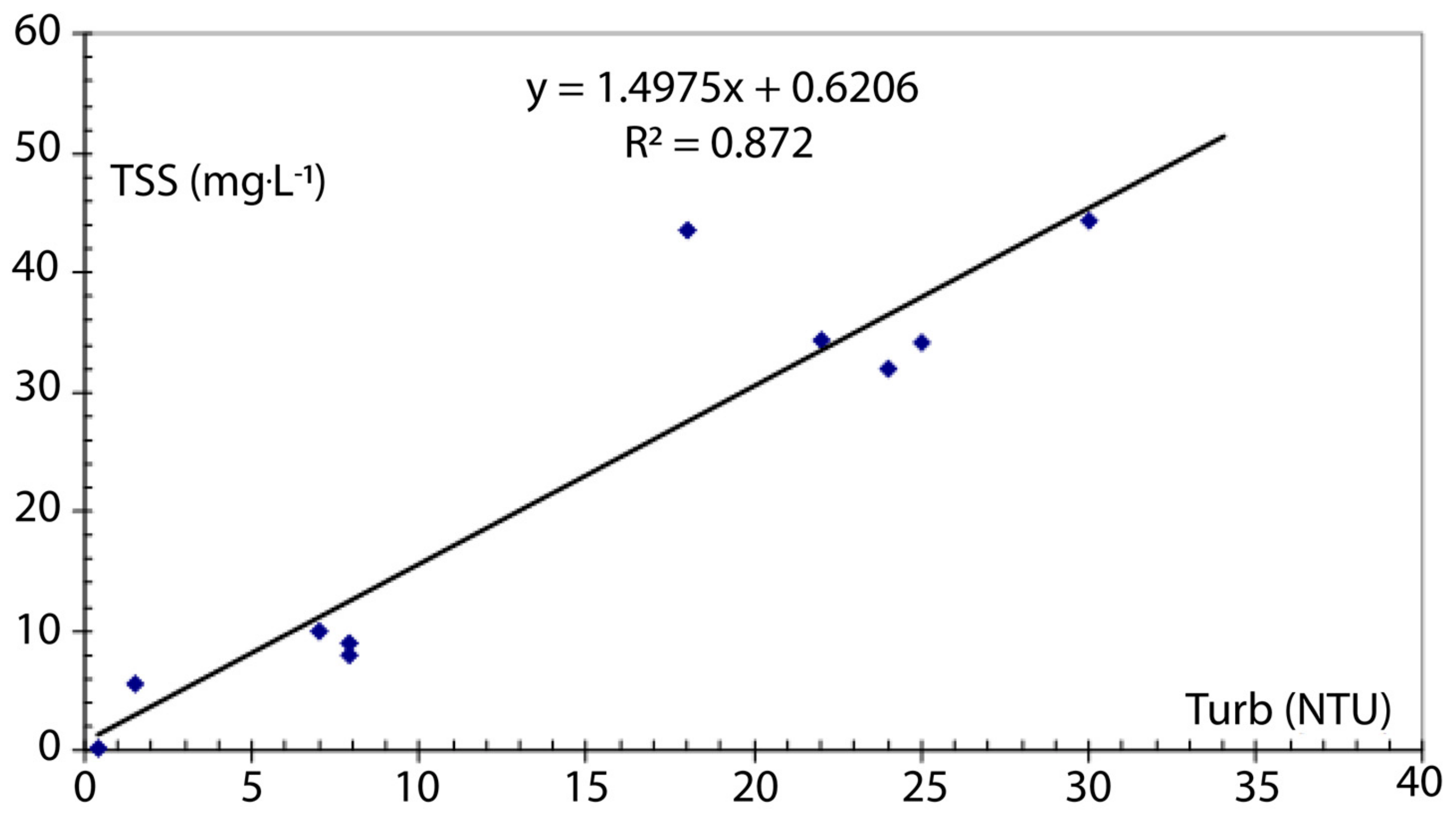 Water 11 02068 g008 550