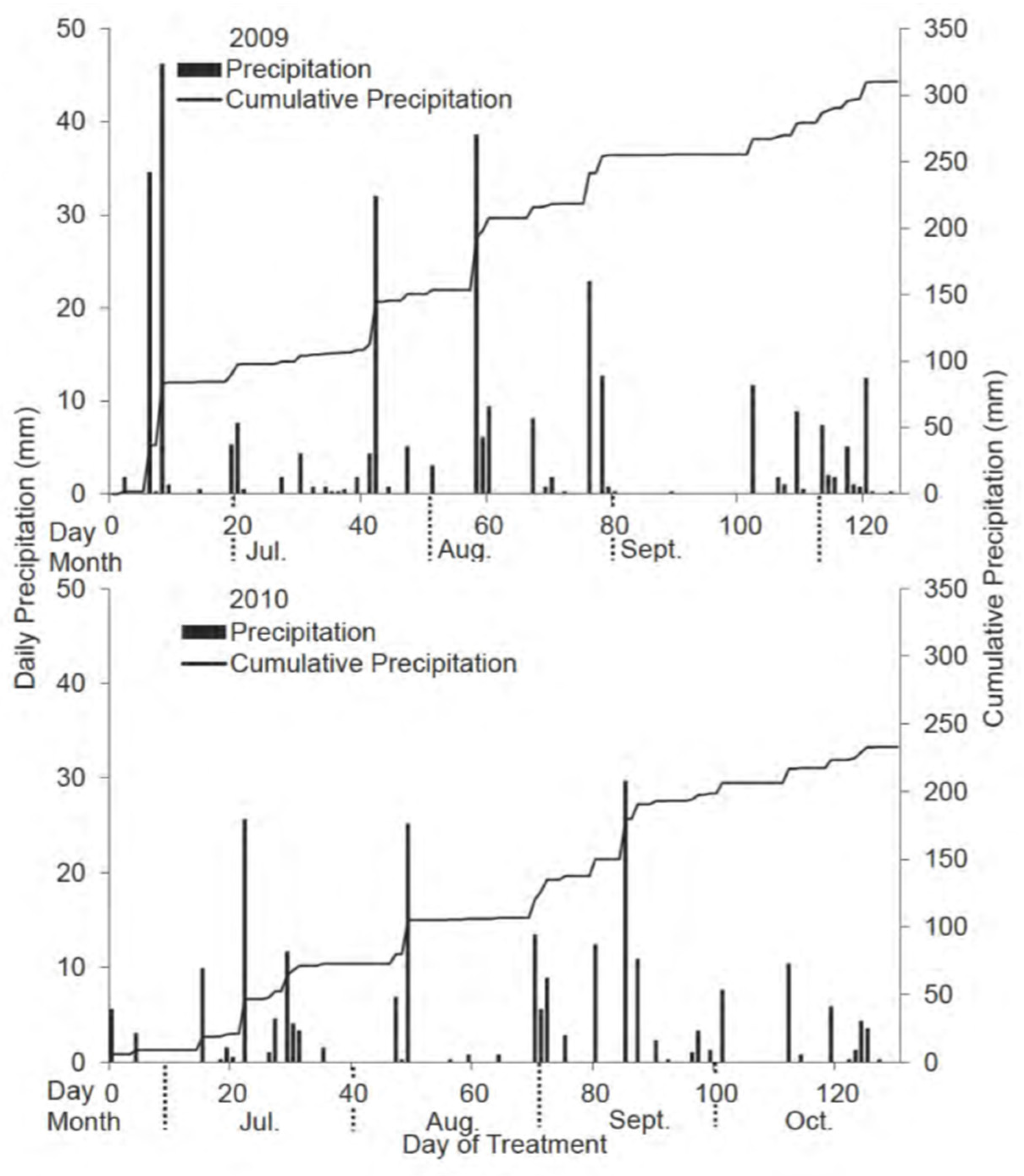 Water 11 02070 g001 550