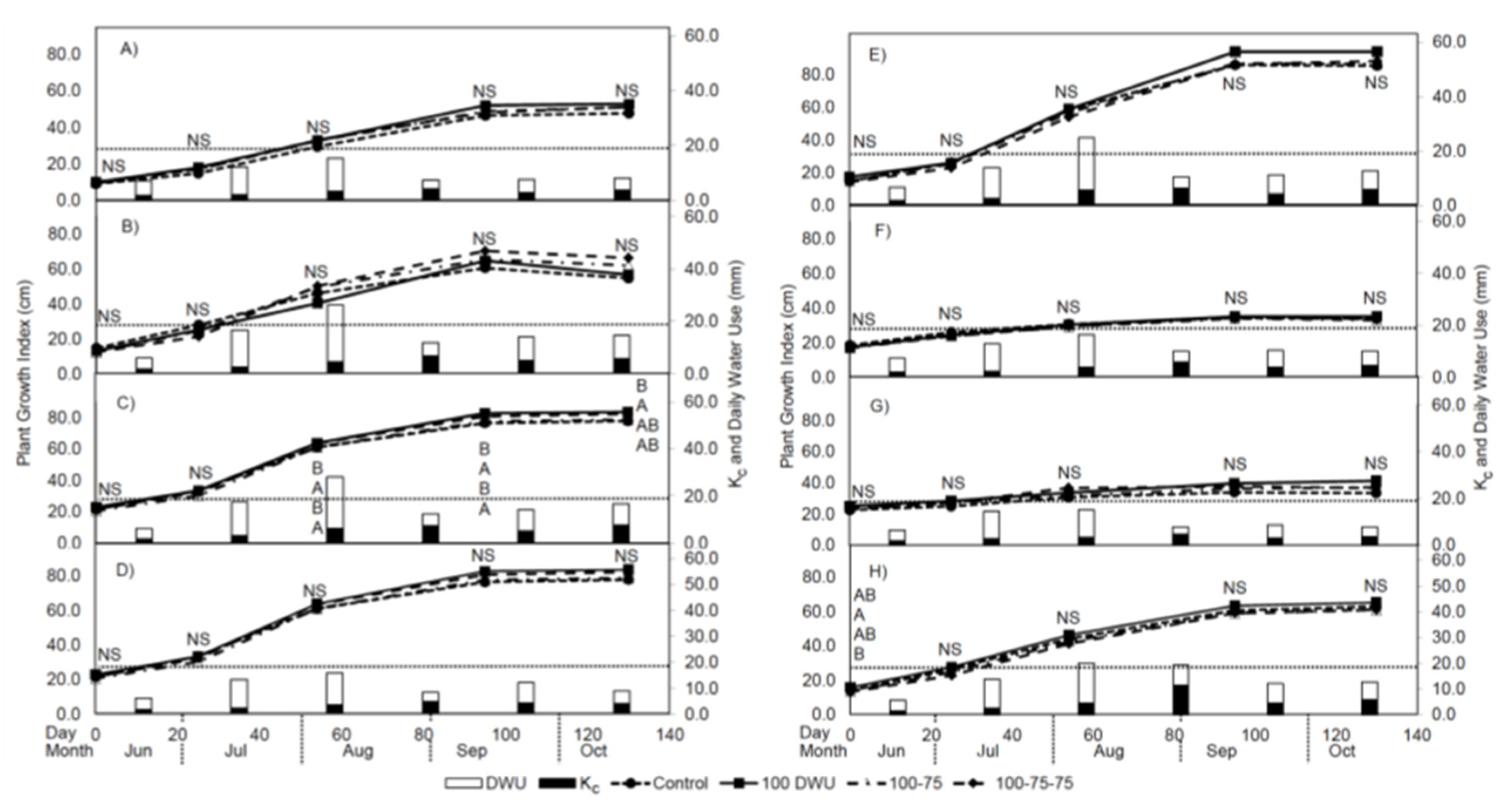 Water 11 02070 g003 550