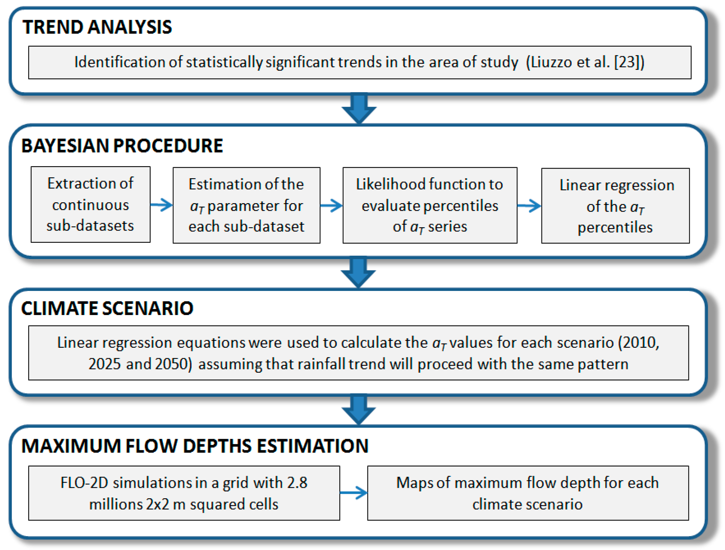Water 11 02072 g002 Water 11 02072 g002