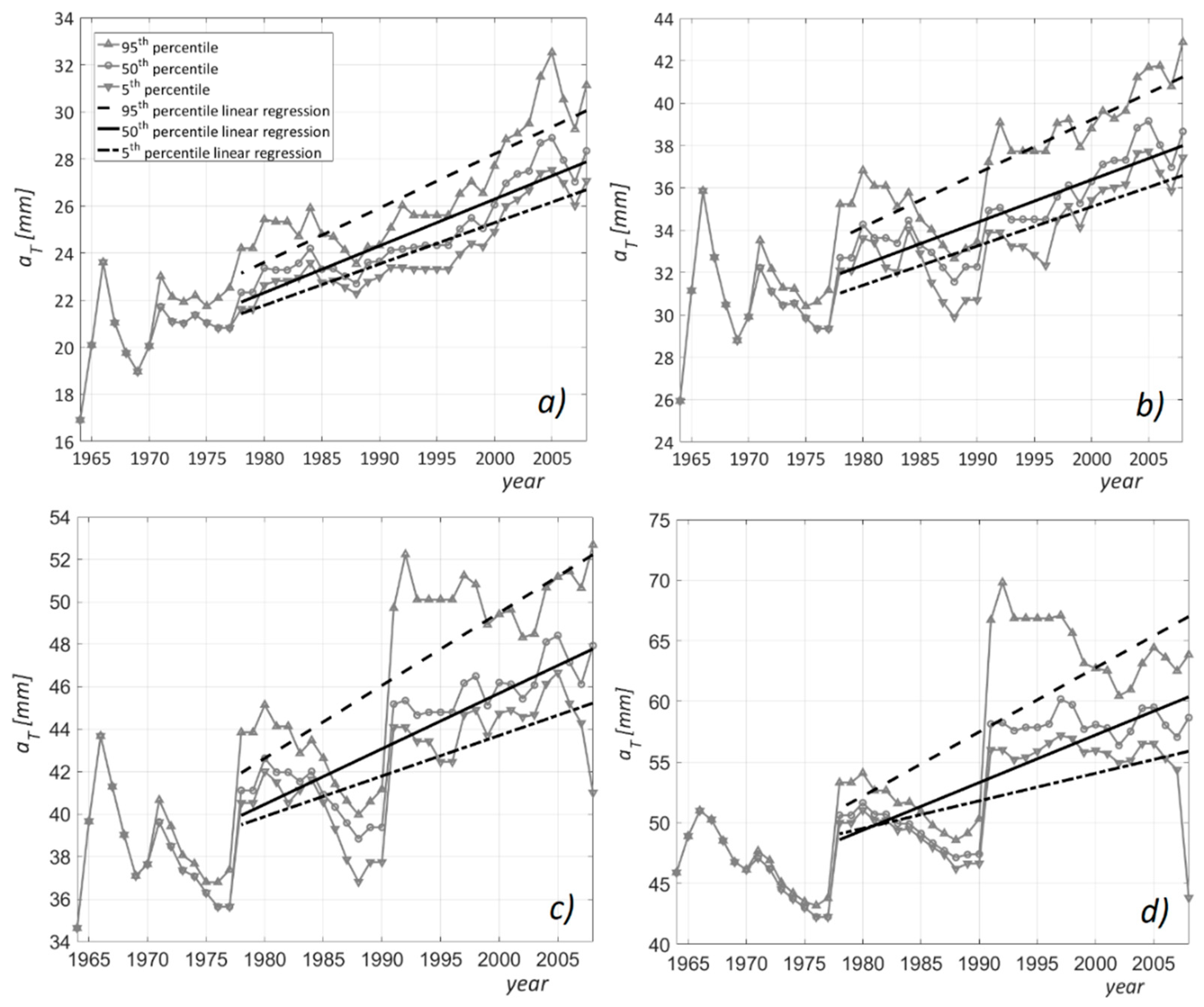 Water 11 02072 g003 Water 11 02072 g003