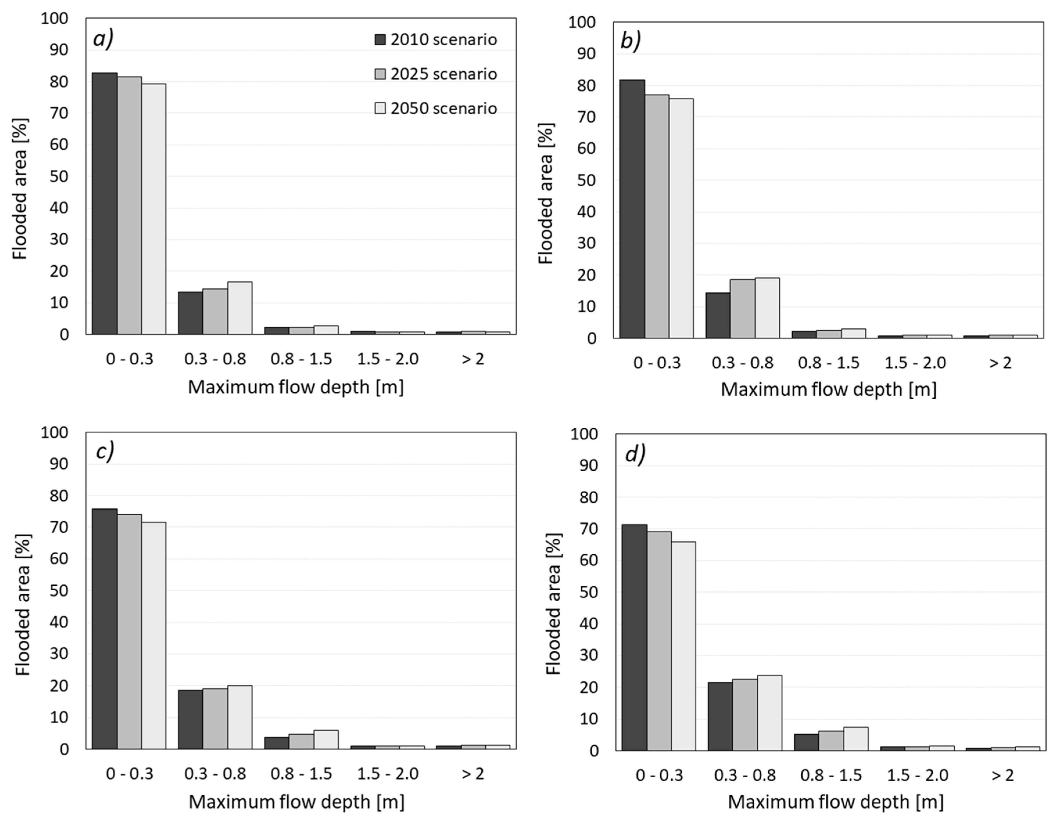 Water 11 02072 g008 Water 11 02072 g008