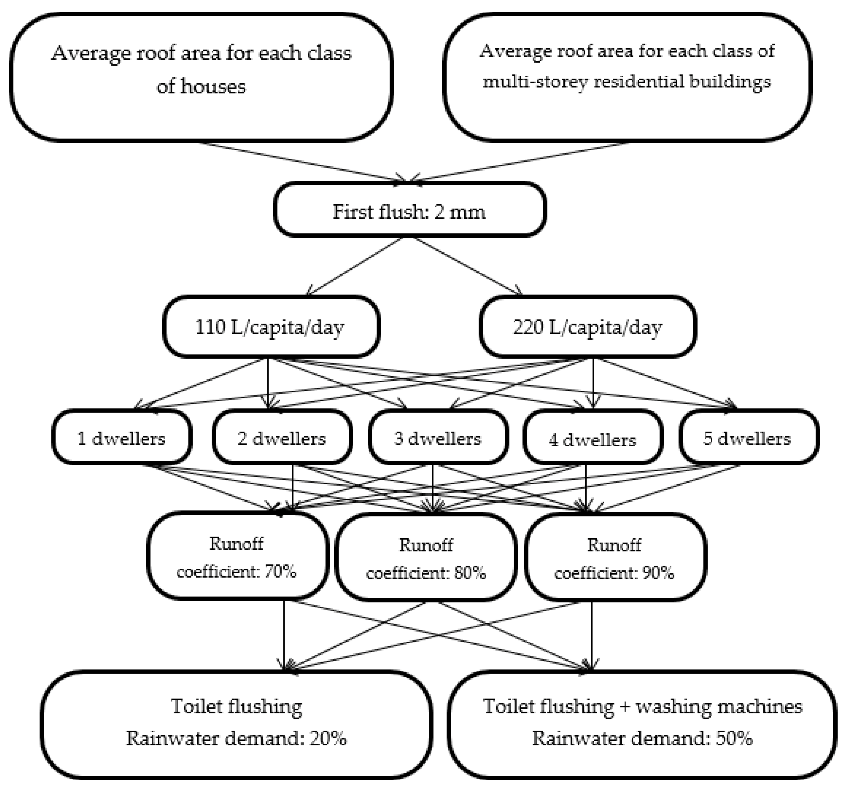 Water 11 02074 g002 Water 11 02074 g002