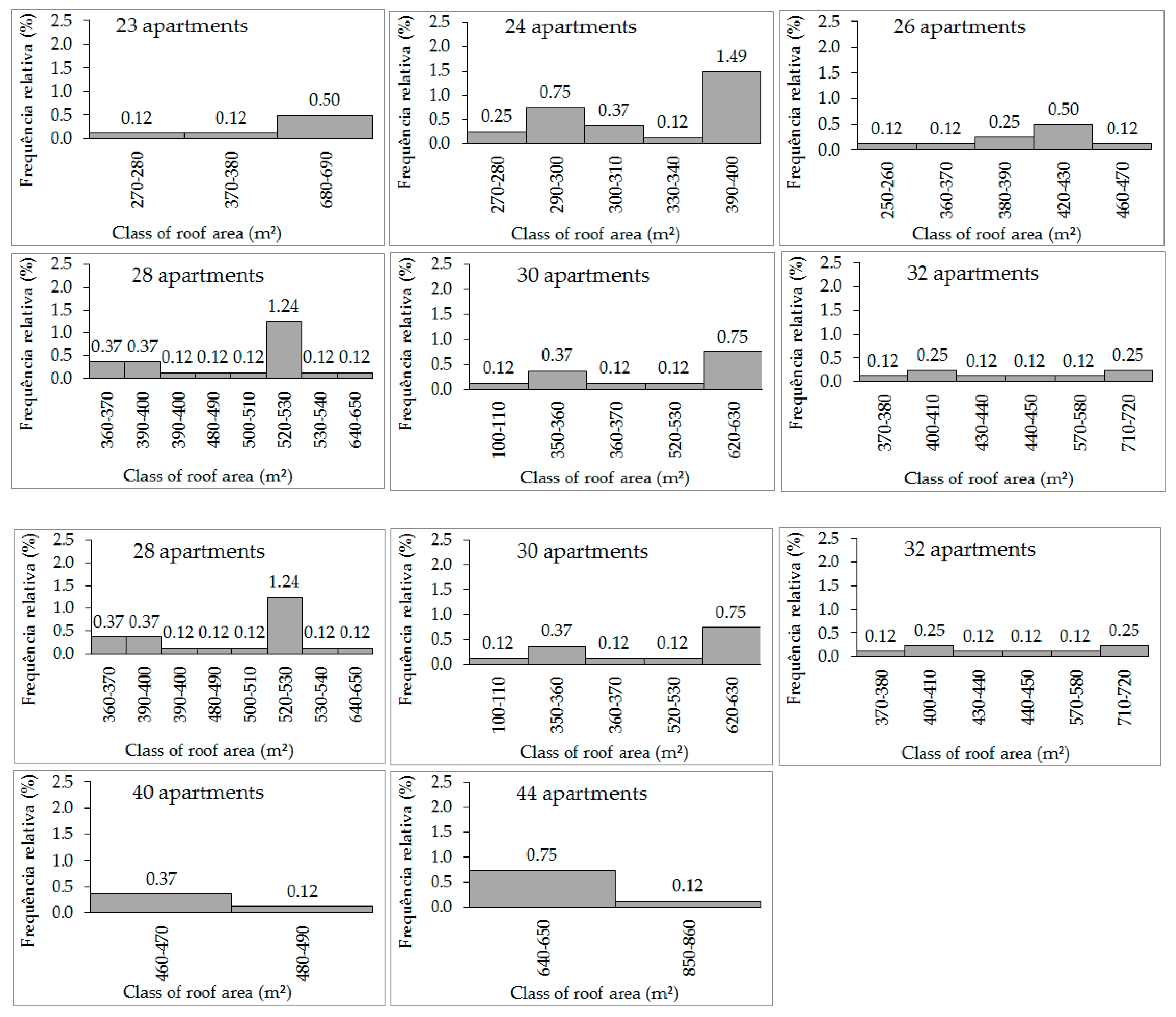 Water 11 02074 g005b Water 11 02074 g005b