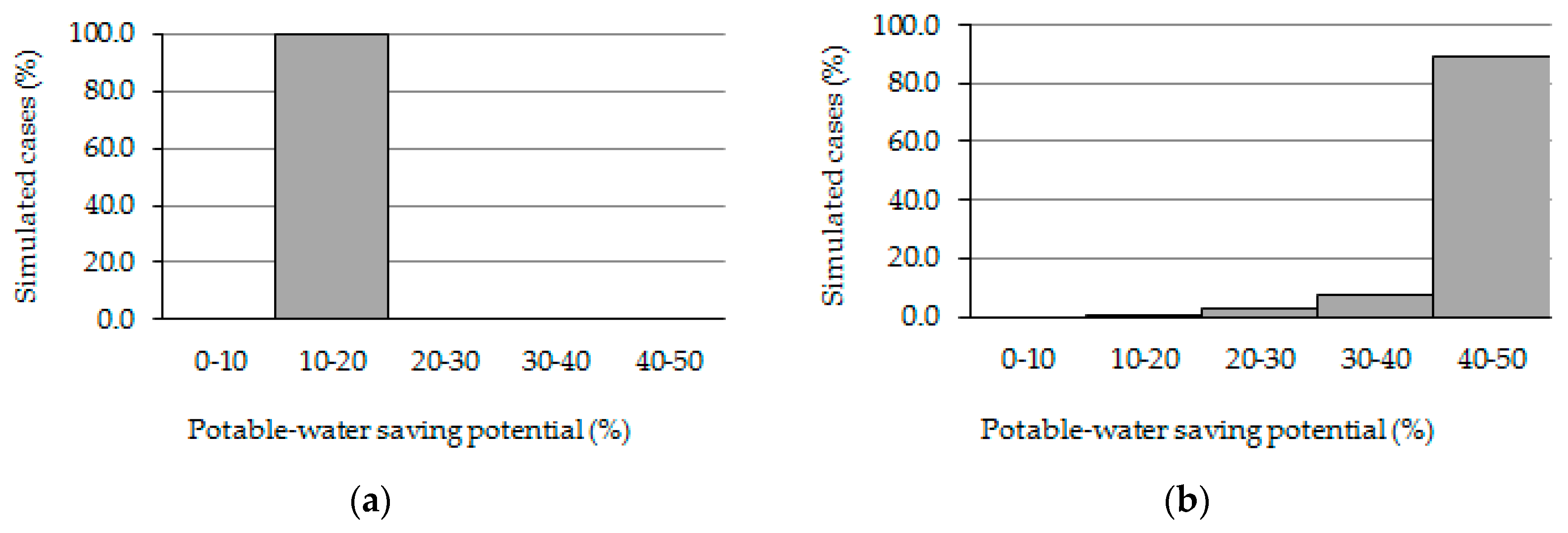 Water 11 02074 g006 Water 11 02074 g006