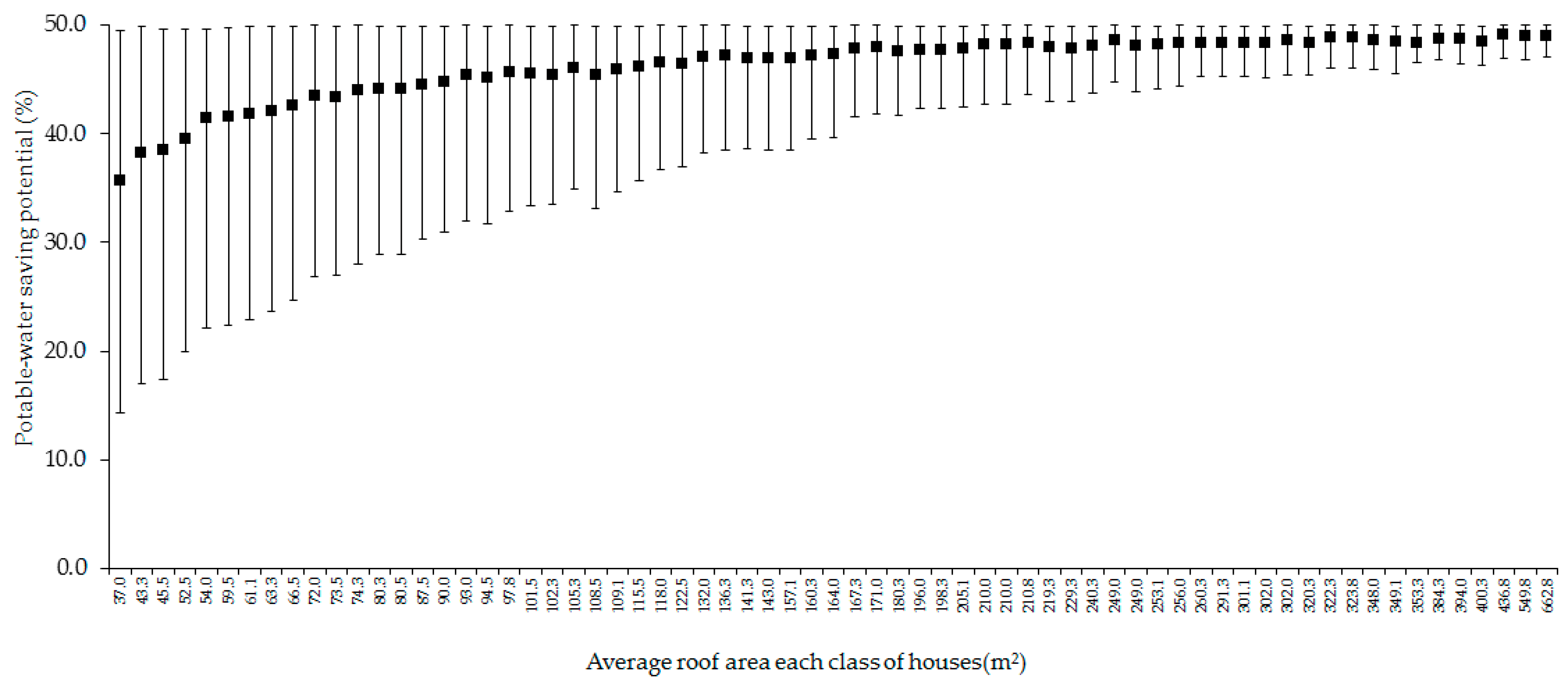 Water 11 02074 g009 Water 11 02074 g009