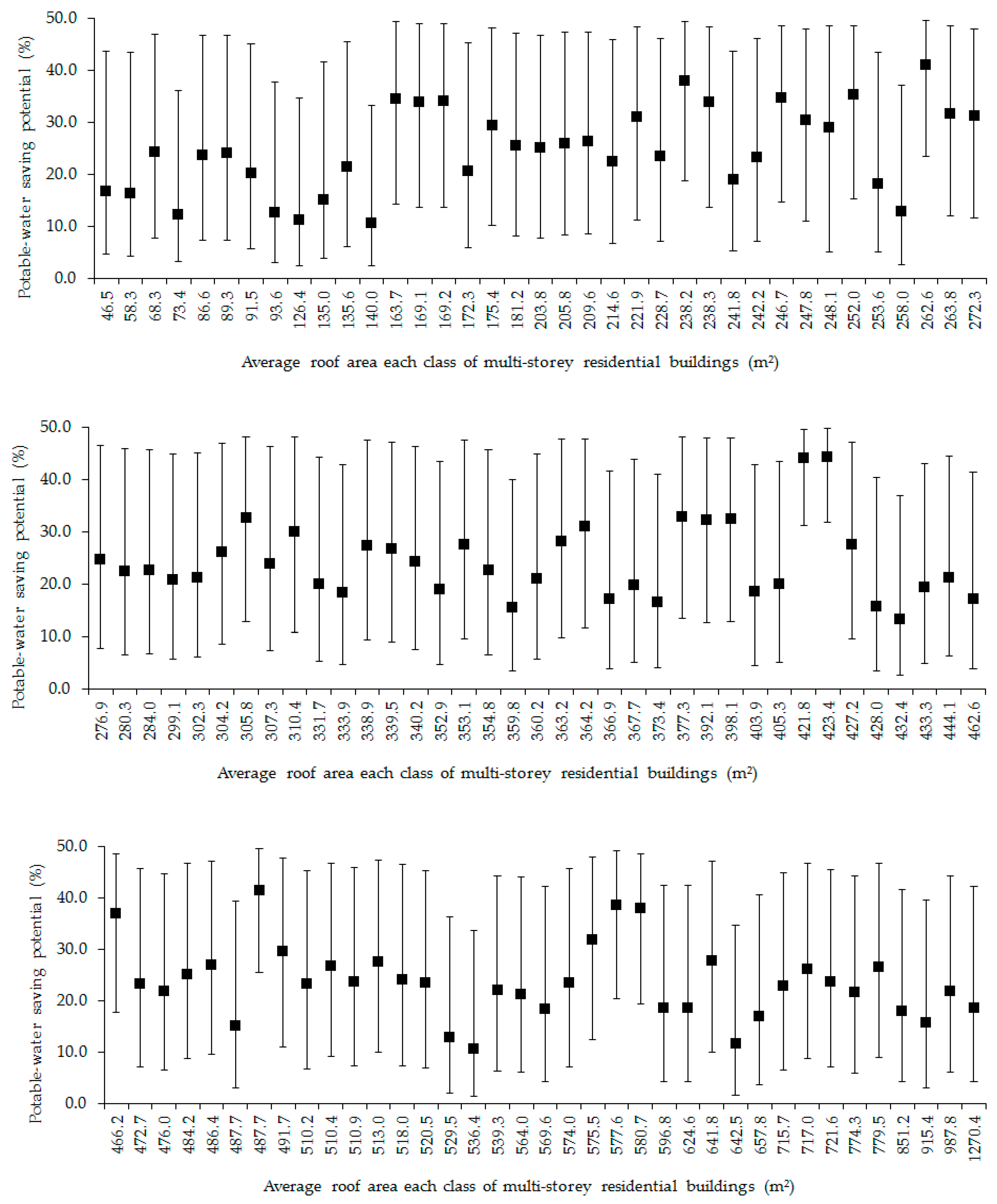 Water 11 02074 g011 Water 11 02074 g011