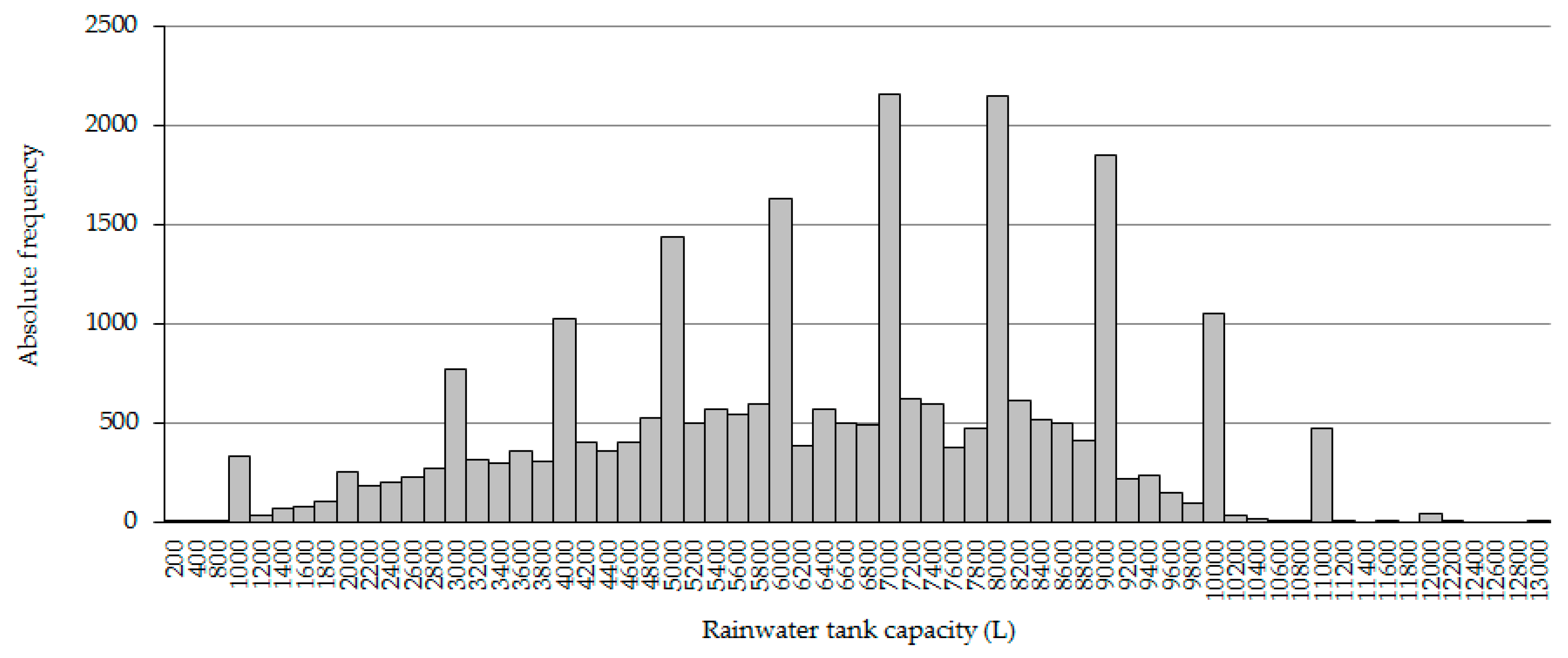 Water 11 02074 g014 Water 11 02074 g014