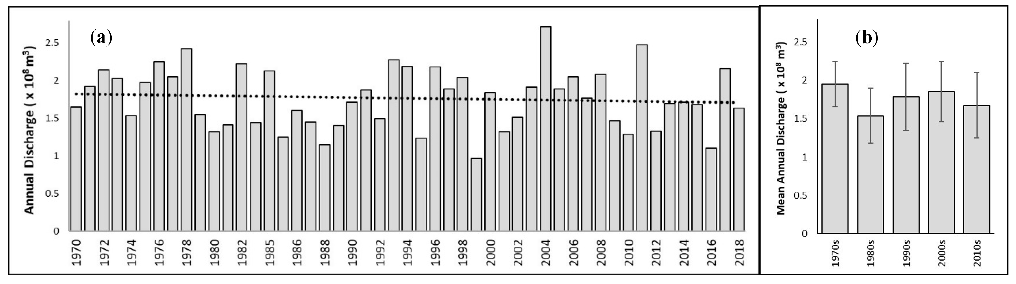 Water 11 02075 g003 Water 11 02075 g003
