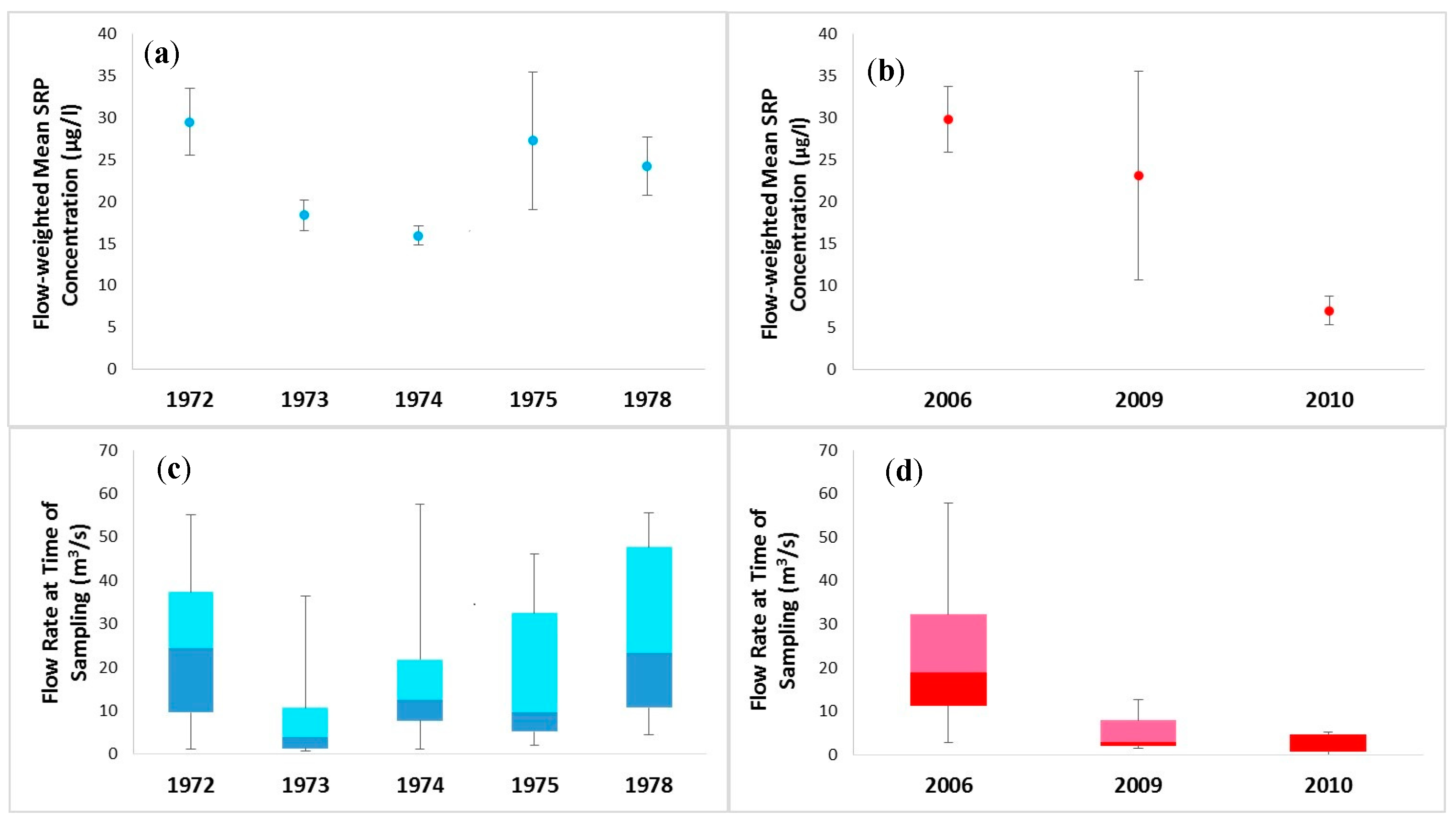Water 11 02075 g004 Water 11 02075 g004