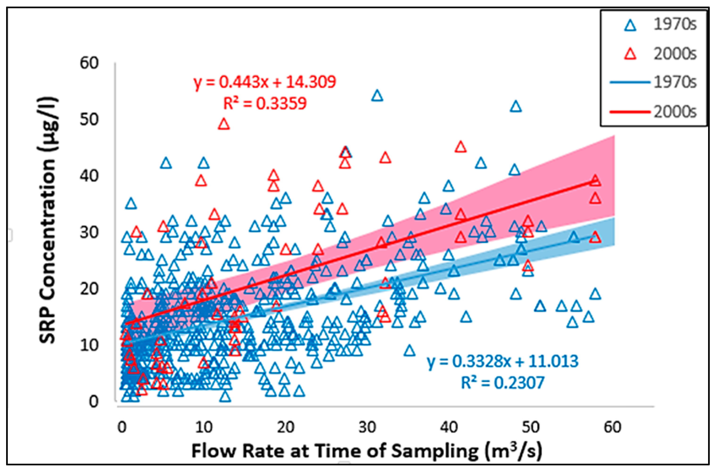 Water 11 02075 g006 Water 11 02075 g006
