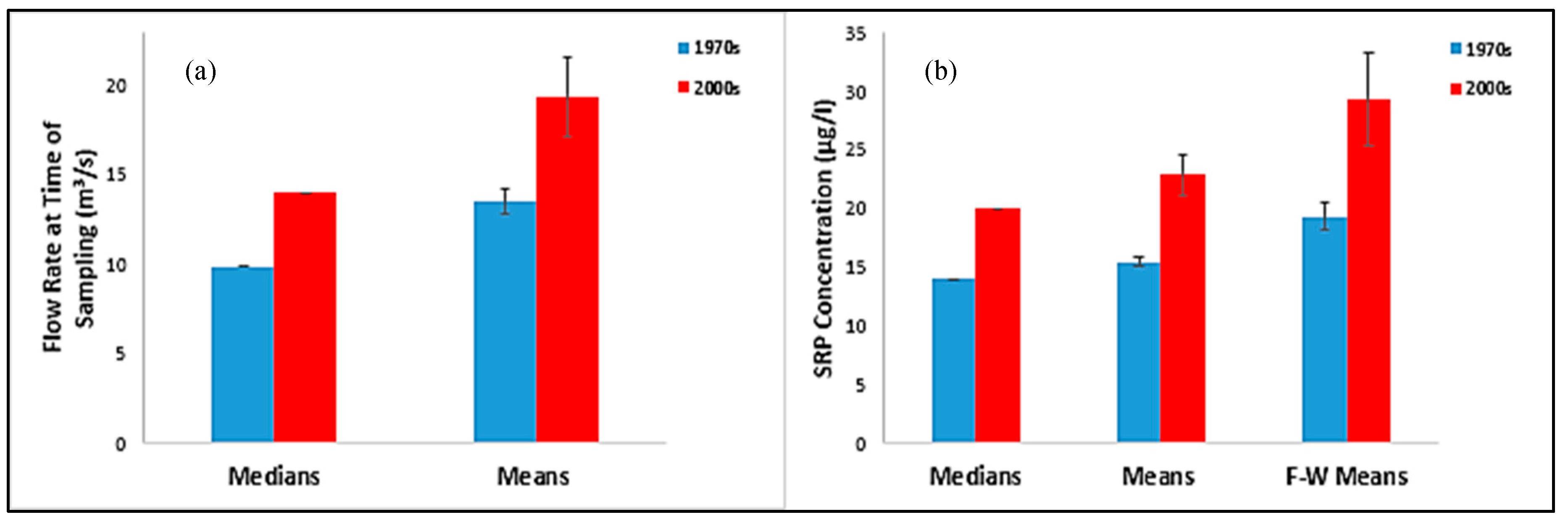 Water 11 02075 g007 Water 11 02075 g007