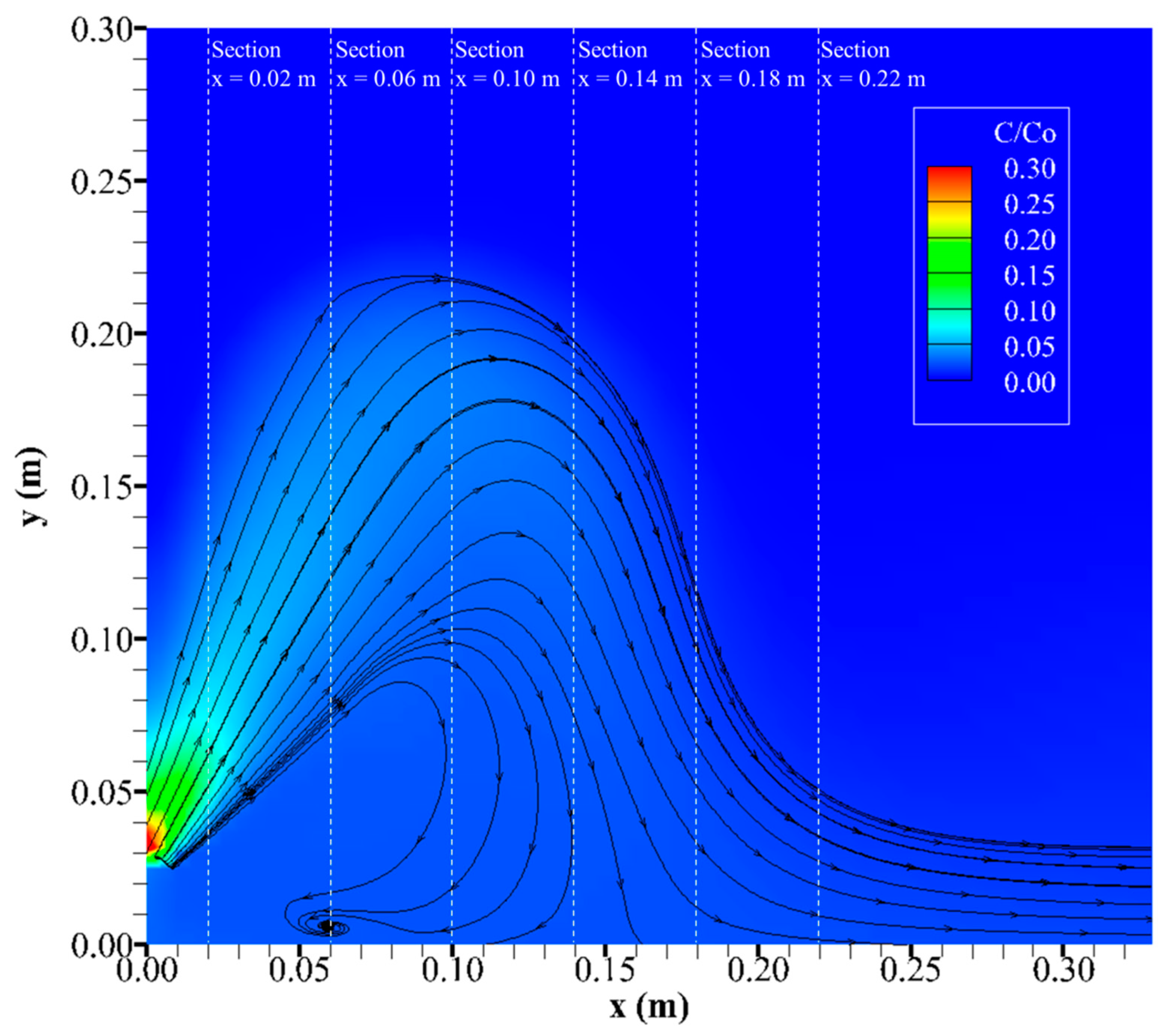 Water 11 02077 g002 Water 11 02077 g002