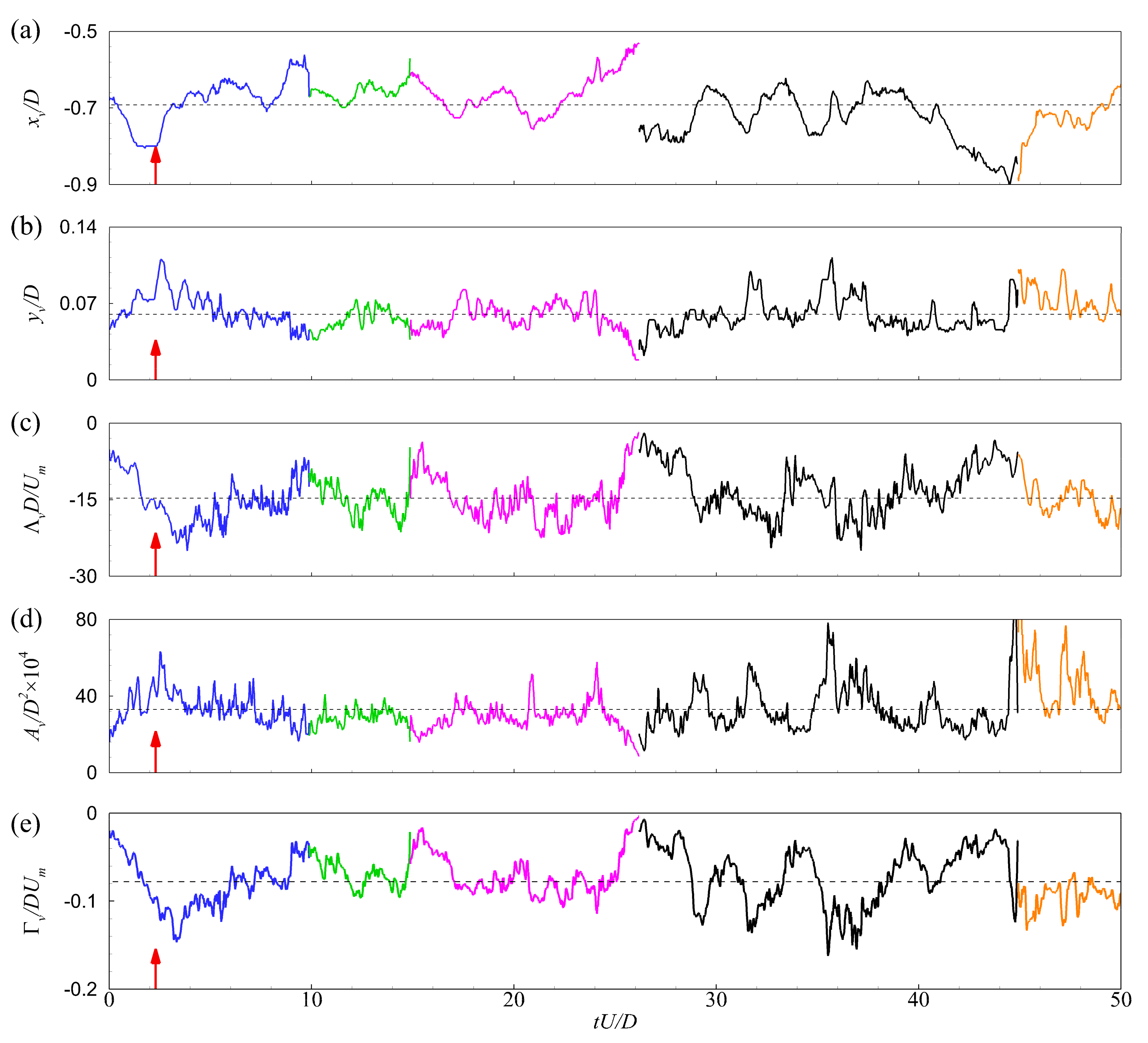 Water 11 02079 g004 550