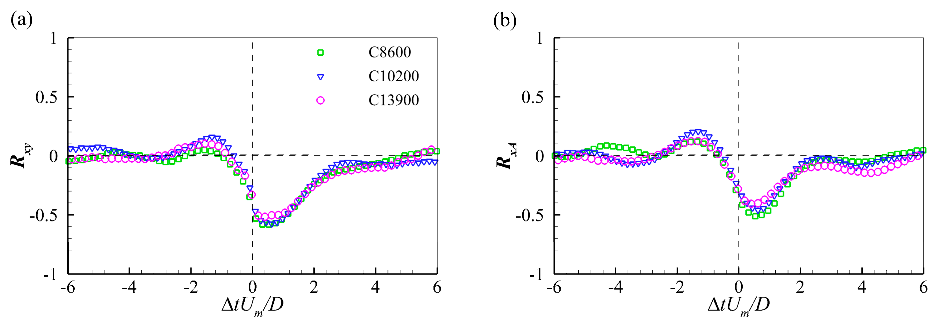 Water 11 02079 g008 550