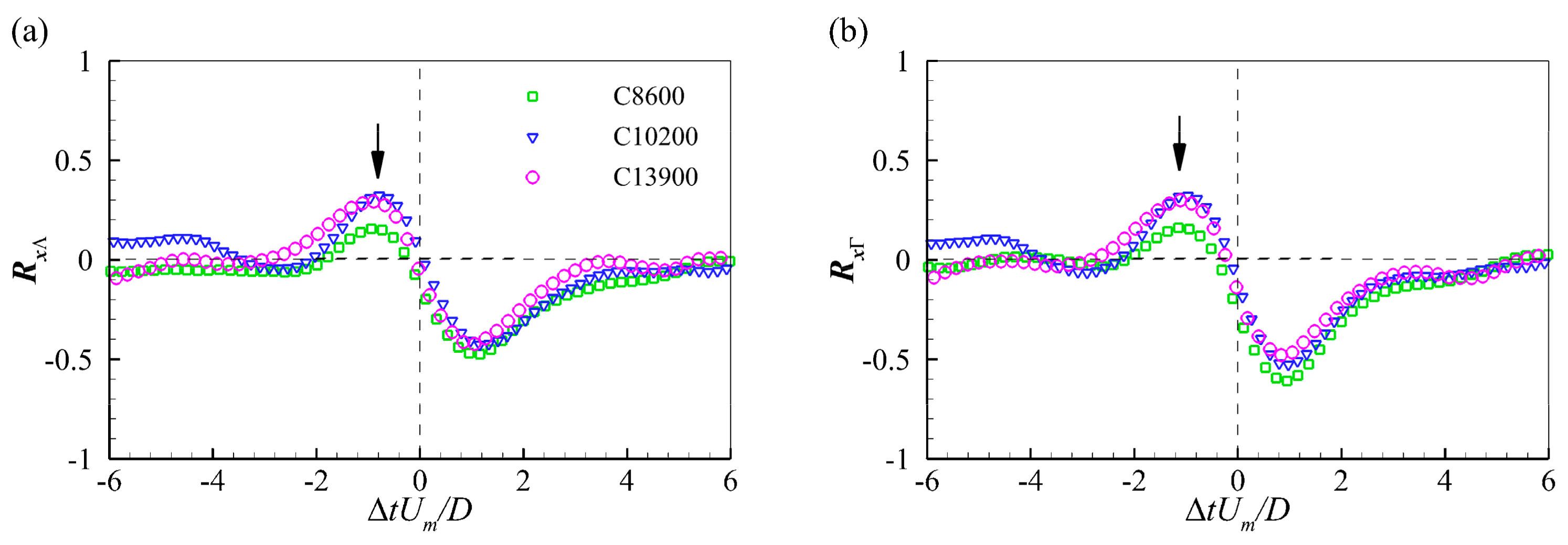 Water 11 02079 g011 550
