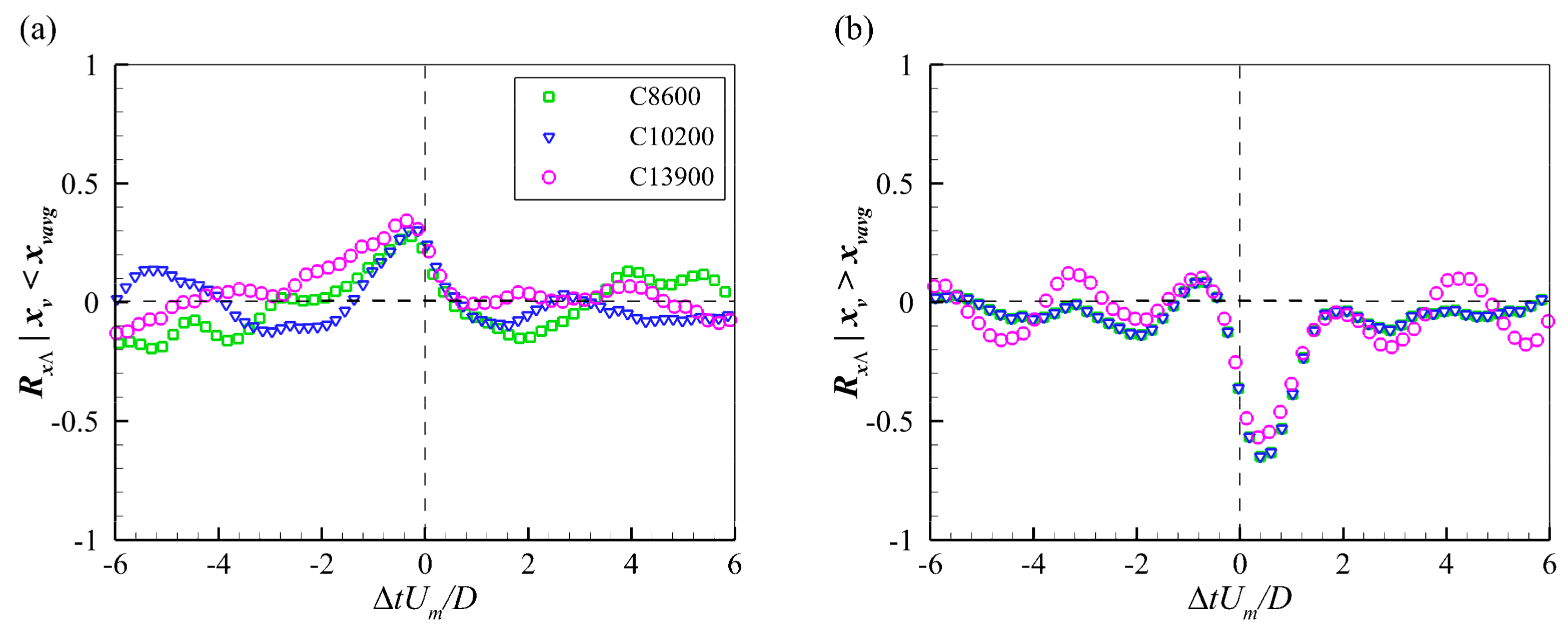 Water 11 02079 g012 550
