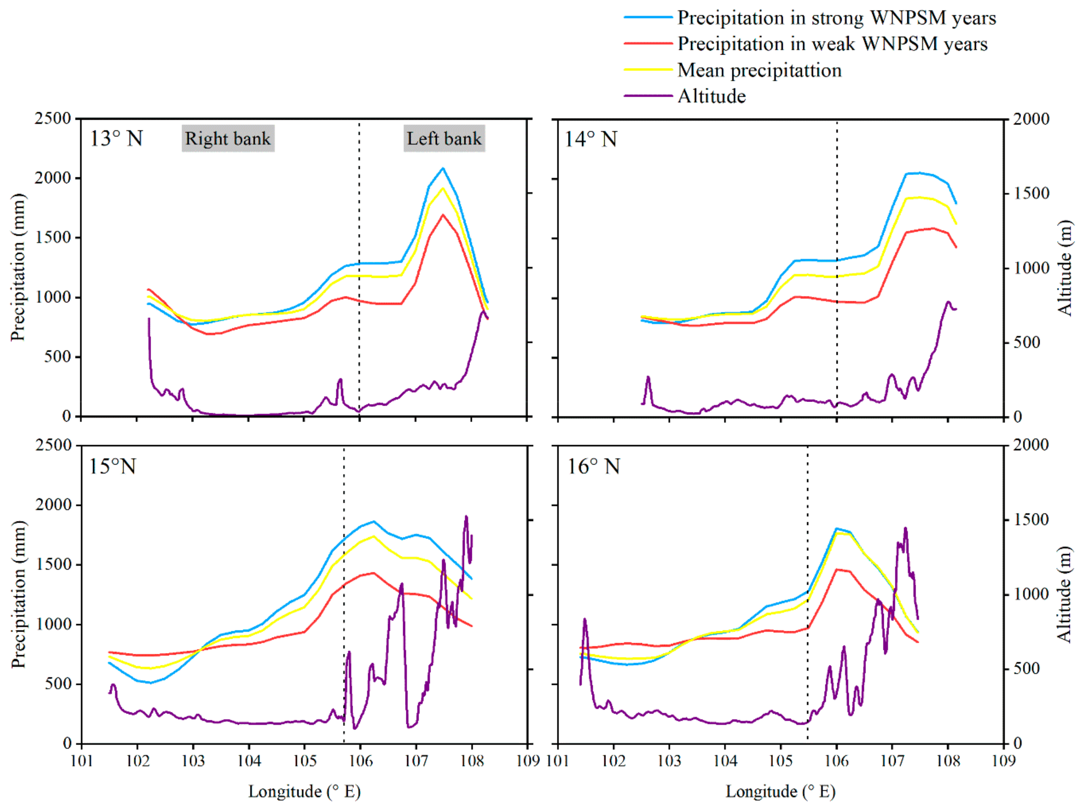 Water 11 02086 g008 Water 11 02086 g008